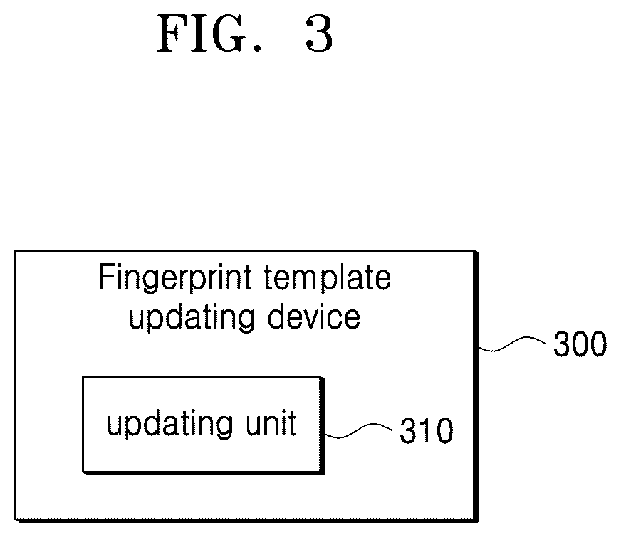 Patent US12620266 Figure 4 – Fingerprint template updating method and device