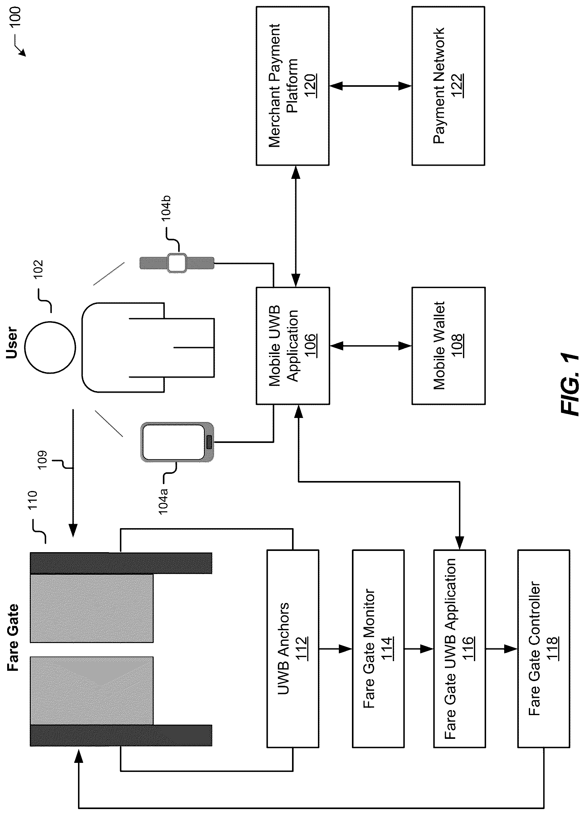 Patent US12620268 Figure 1 – Systems and methods for contactless entries and payments using mobile wallets and ultra-wide band communications
