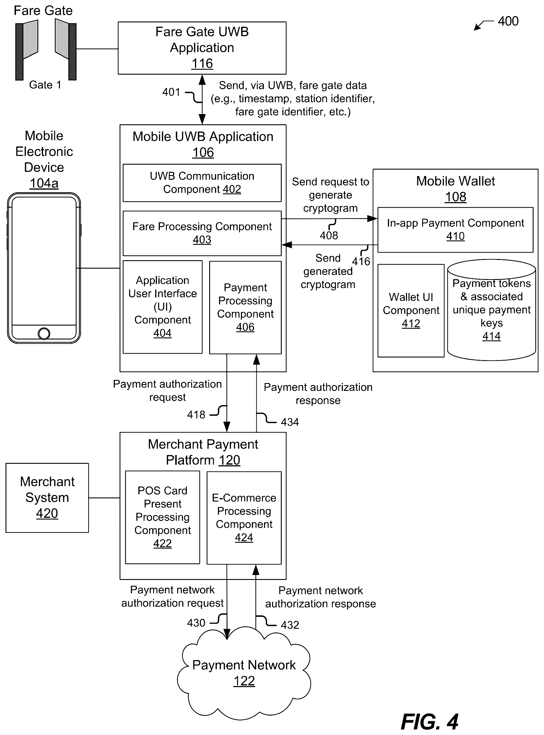 Patent US12620268 Figure 4 – Systems and methods for contactless entries and payments using mobile wallets and ultra-wide band communications
