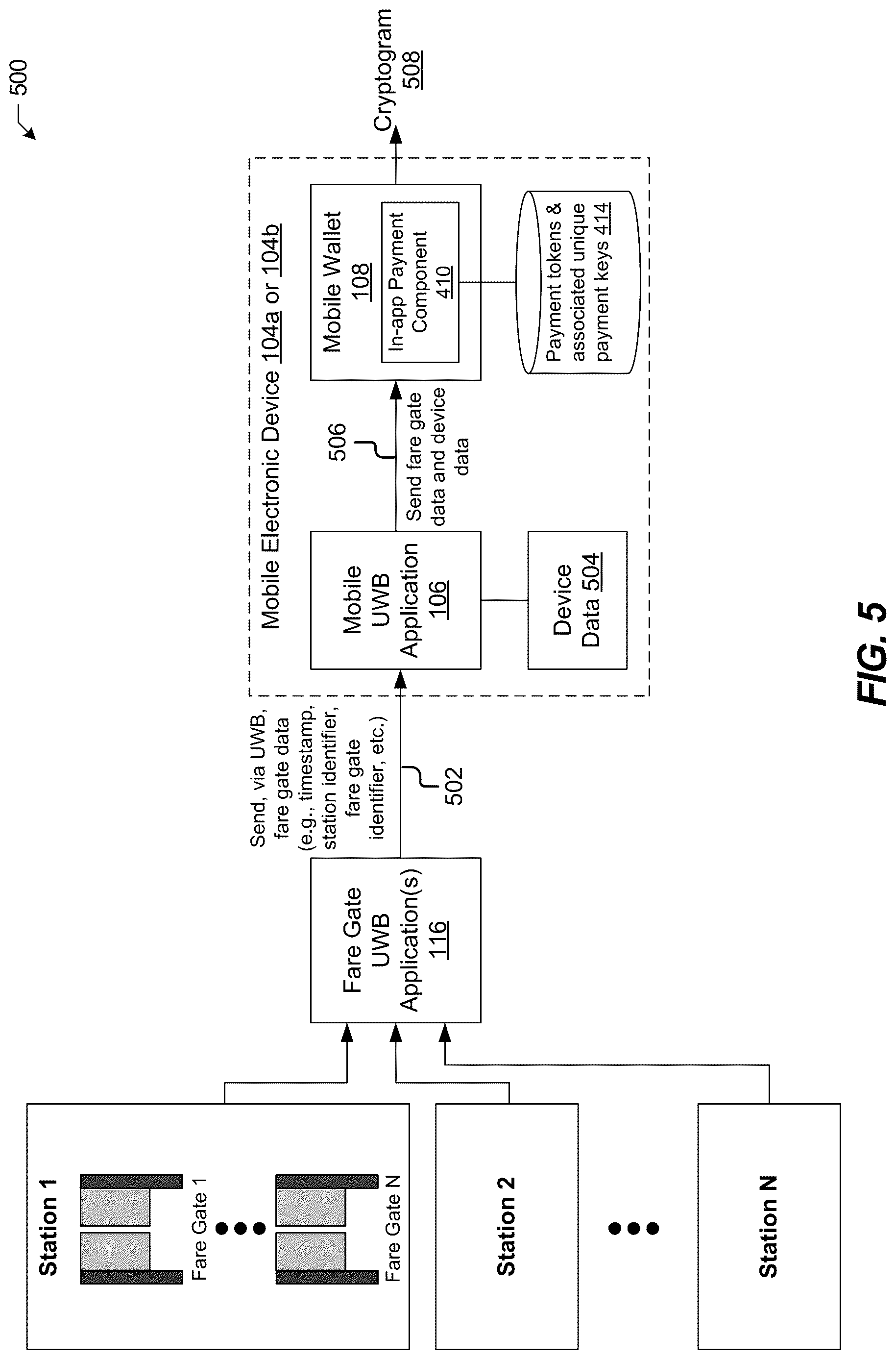 Patent US12620268 Figure 5 – Systems and methods for contactless entries and payments using mobile wallets and ultra-wide band communications