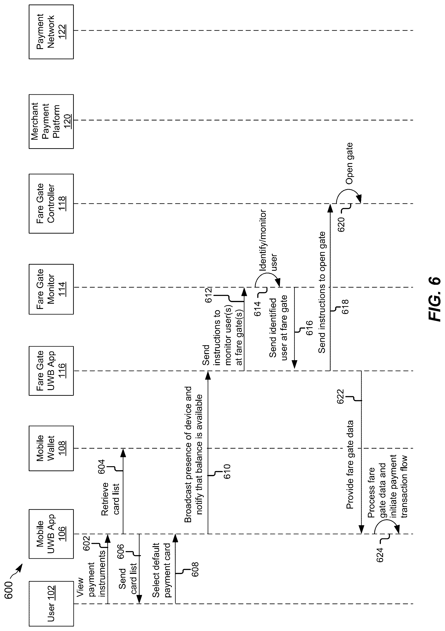 Patent US12620268 Figure 6 – Systems and methods for contactless entries and payments using mobile wallets and ultra-wide band communications