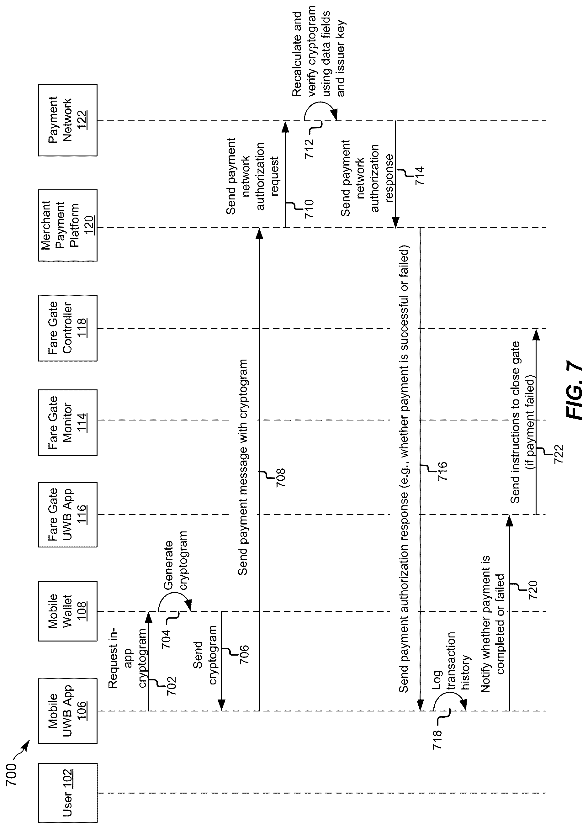 Patent US12620268 Figure 7 – Systems and methods for contactless entries and payments using mobile wallets and ultra-wide band communications