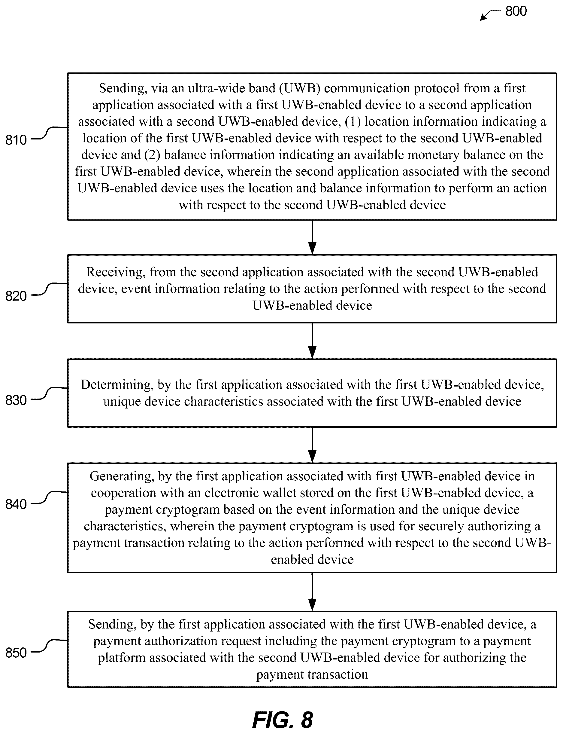 Patent US12620268 Figure 8 – Systems and methods for contactless entries and payments using mobile wallets and ultra-wide band communications