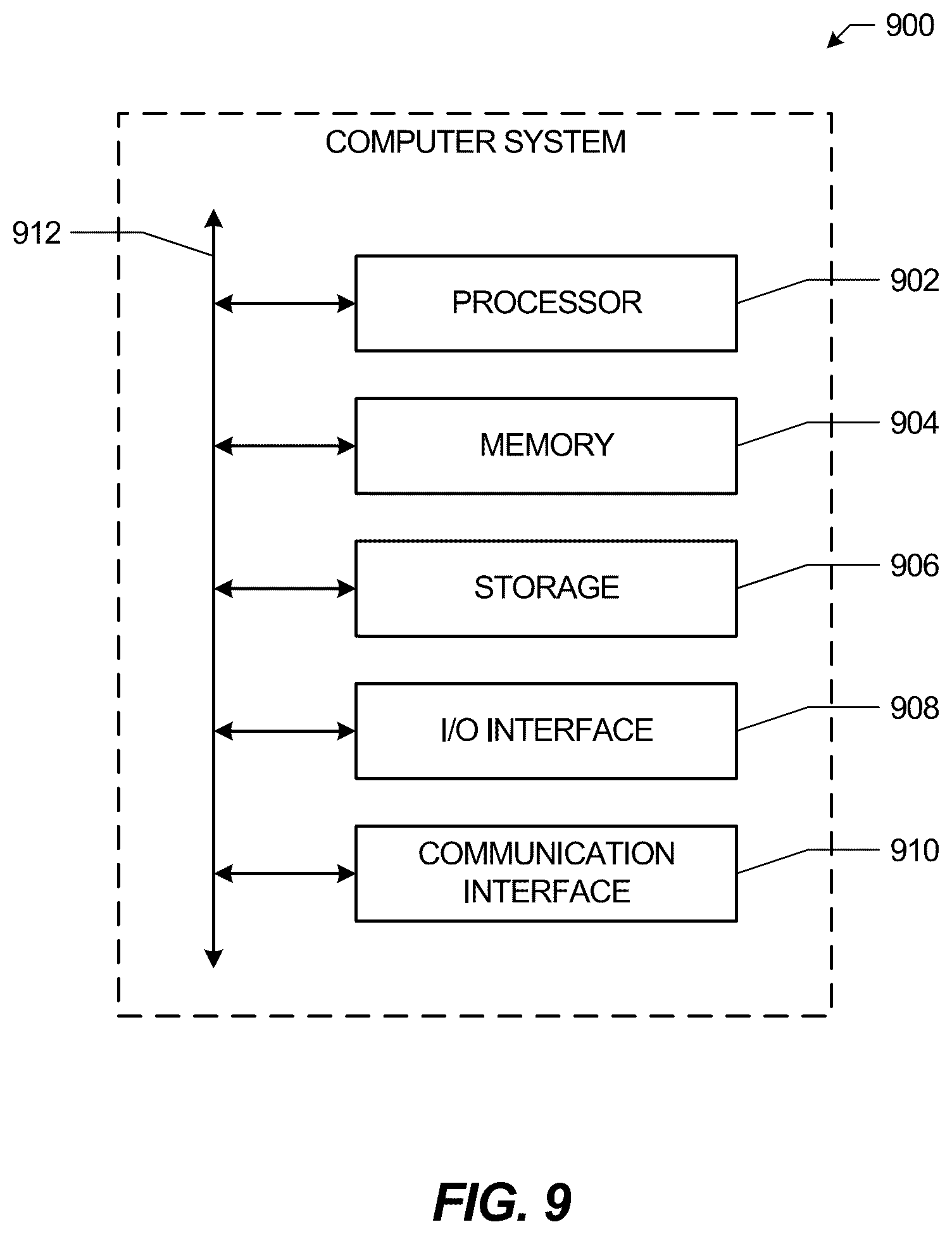 Patent US12620268 Figure 9 – Systems and methods for contactless entries and payments using mobile wallets and ultra-wide band communications