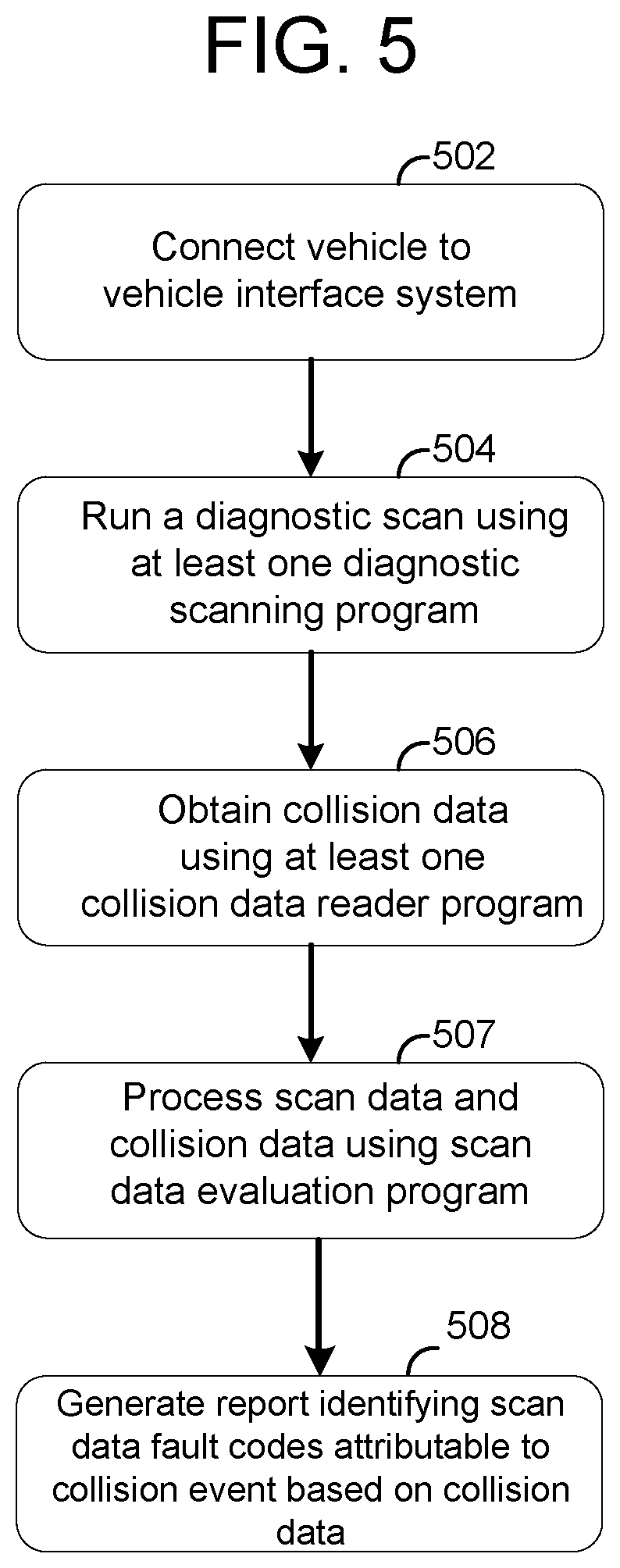 Patent US12620269 Figure 5 – Vehicle diagnostic scan and collision data recorder reader device and method