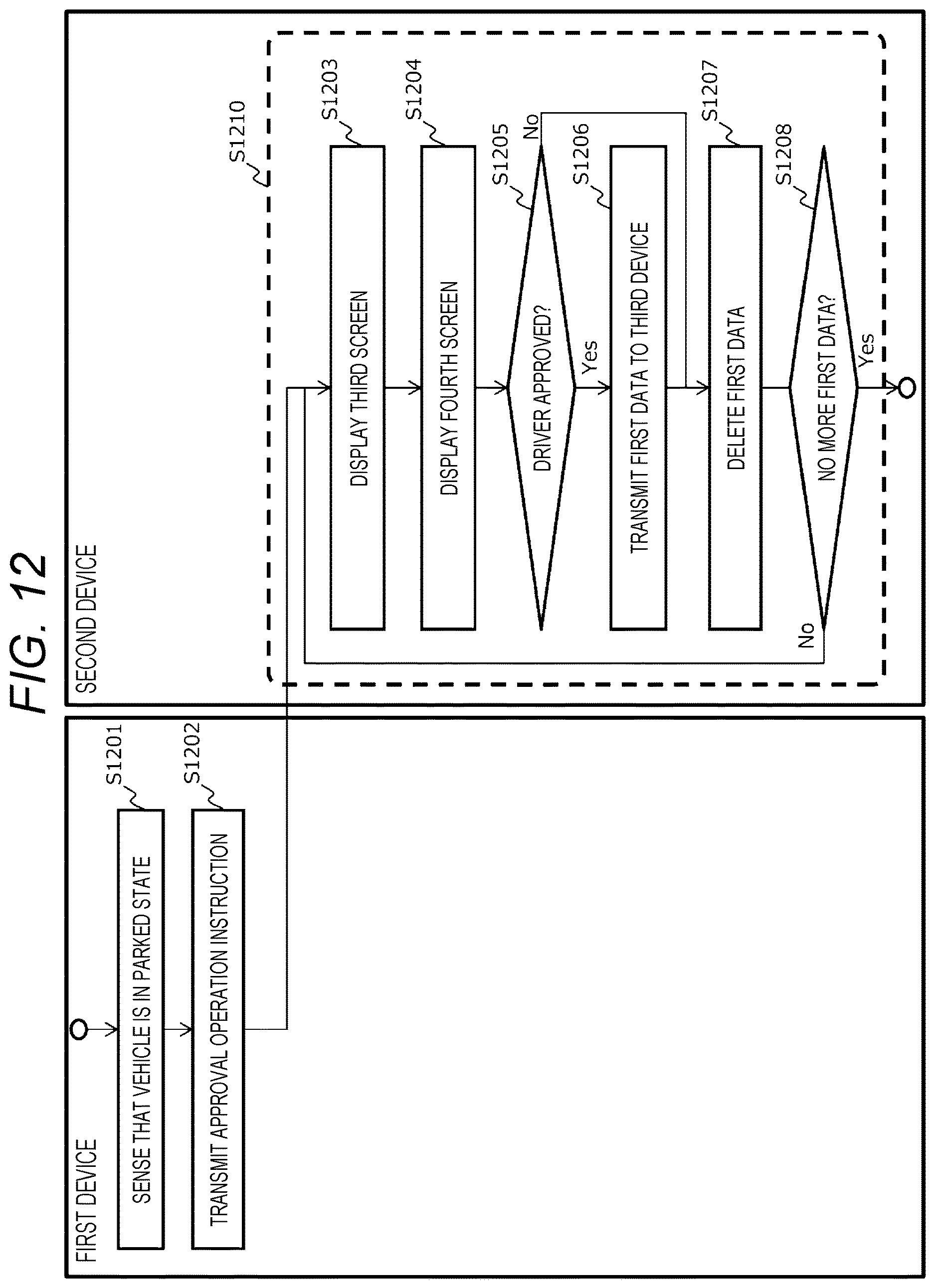Patent US12620270 Figure 12 – Information system, data collection device, and information terminal