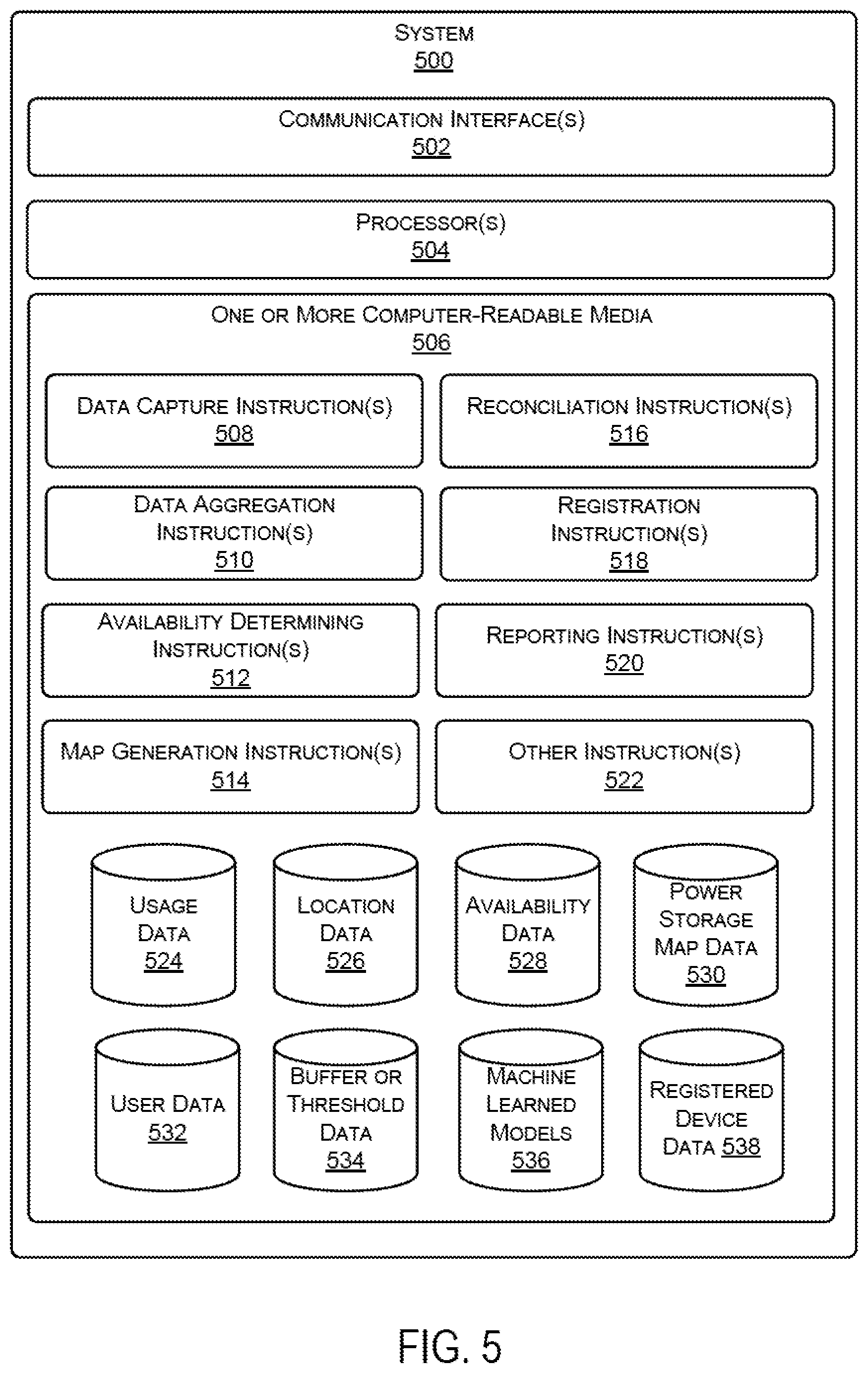 Patent US12620271 Figure 5 – System for determining power source location and availability