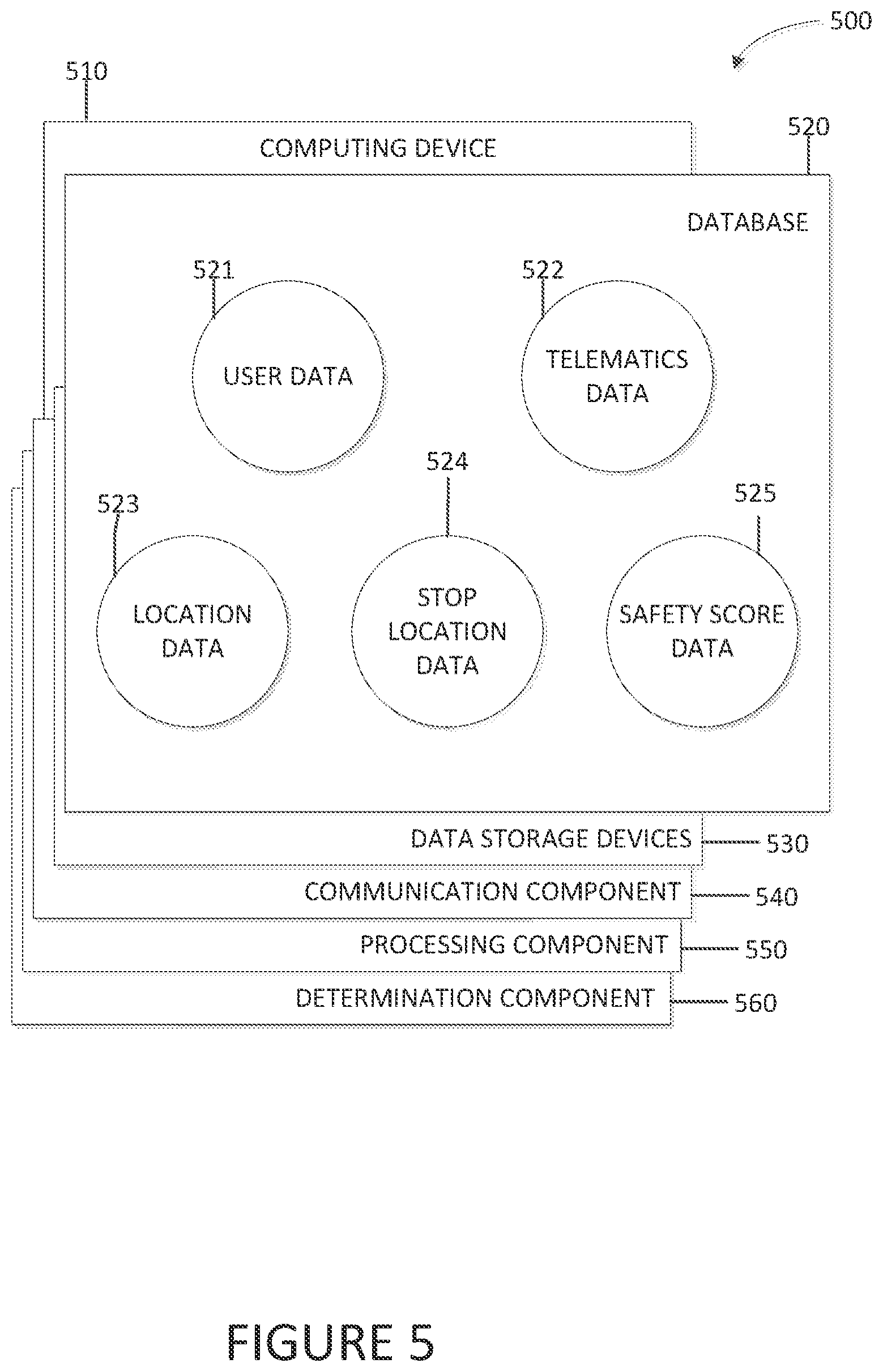 Patent US12620274 Figure 5 – Systems and methods for detecting full-stops to reduce vehicle accidents