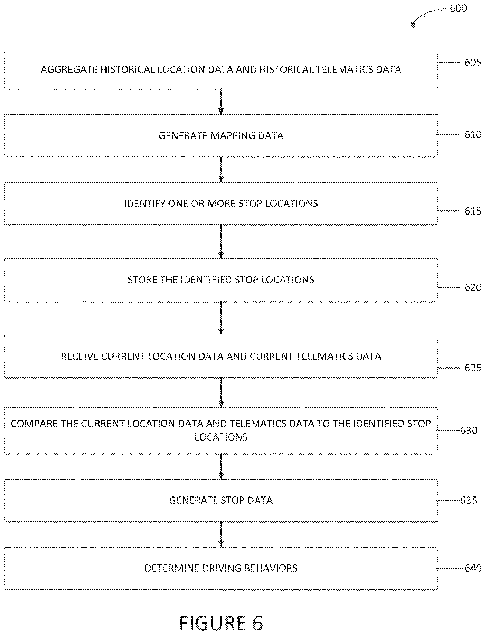 Patent US12620274 Figure 6 – Systems and methods for detecting full-stops to reduce vehicle accidents