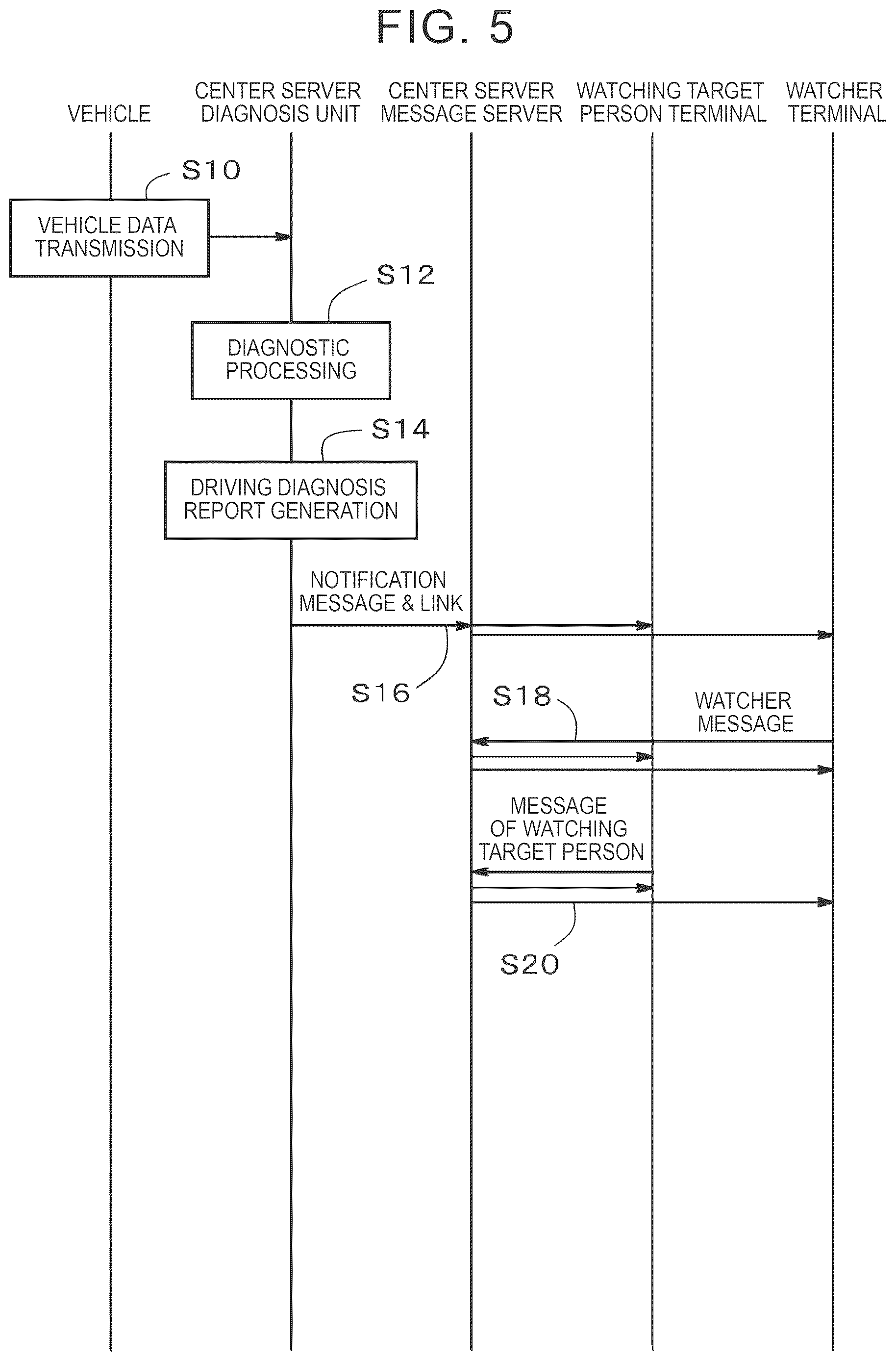 Patent US12620276 Figure 5 – Driving diagnosis system