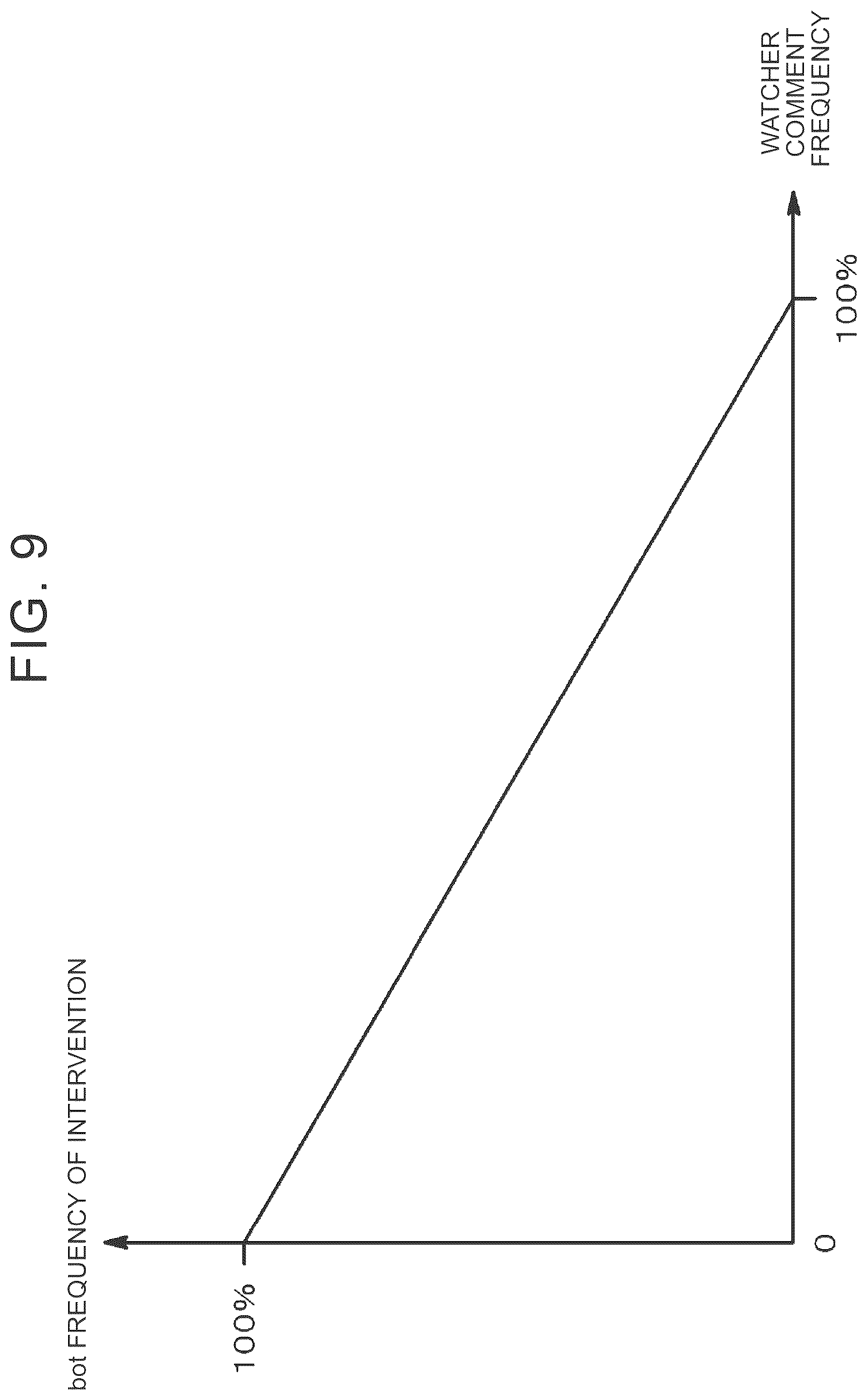 Patent US12620276 Figure 9 – Driving diagnosis system
