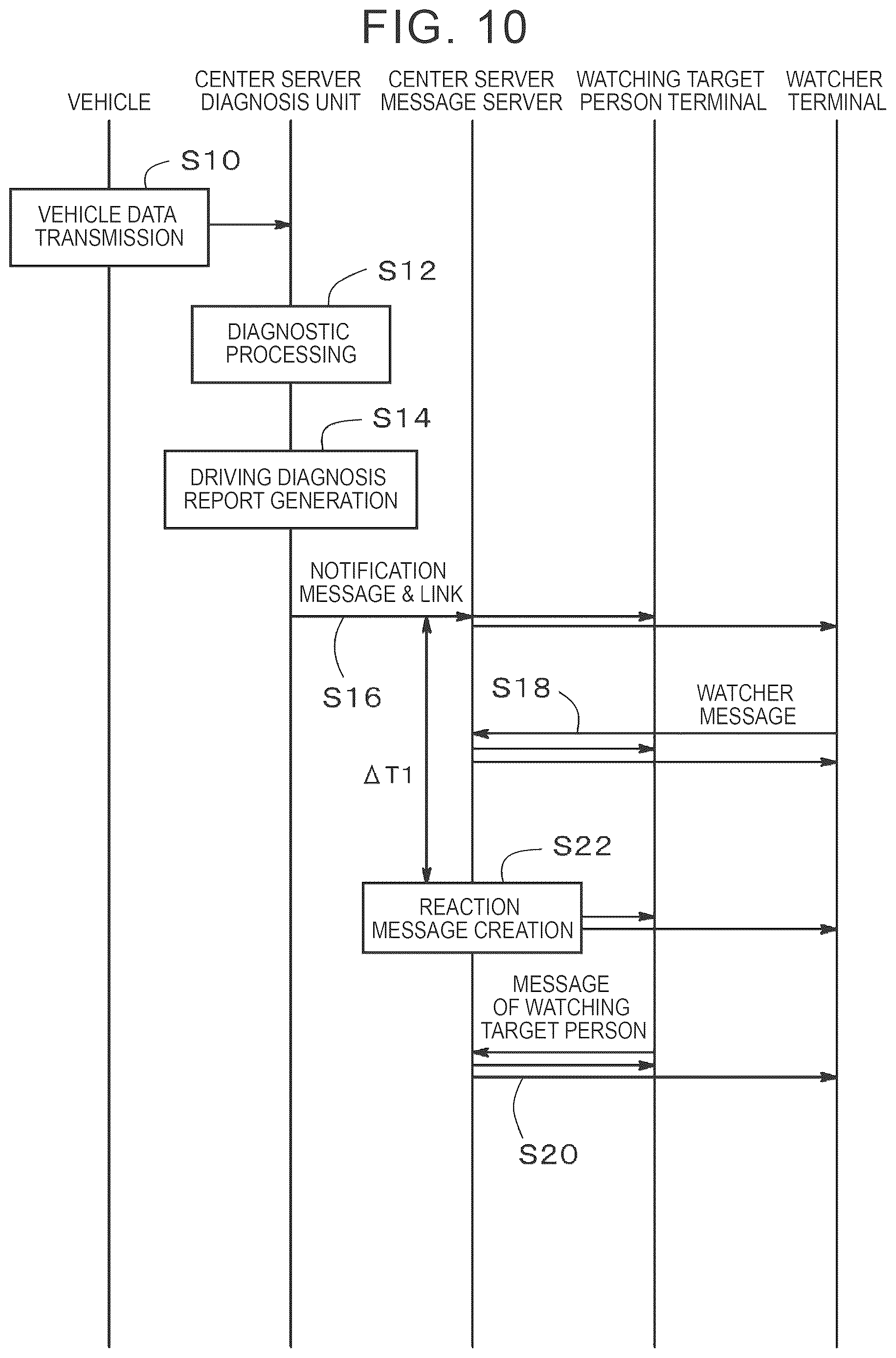 Patent US12620276 Figure 10 – Driving diagnosis system