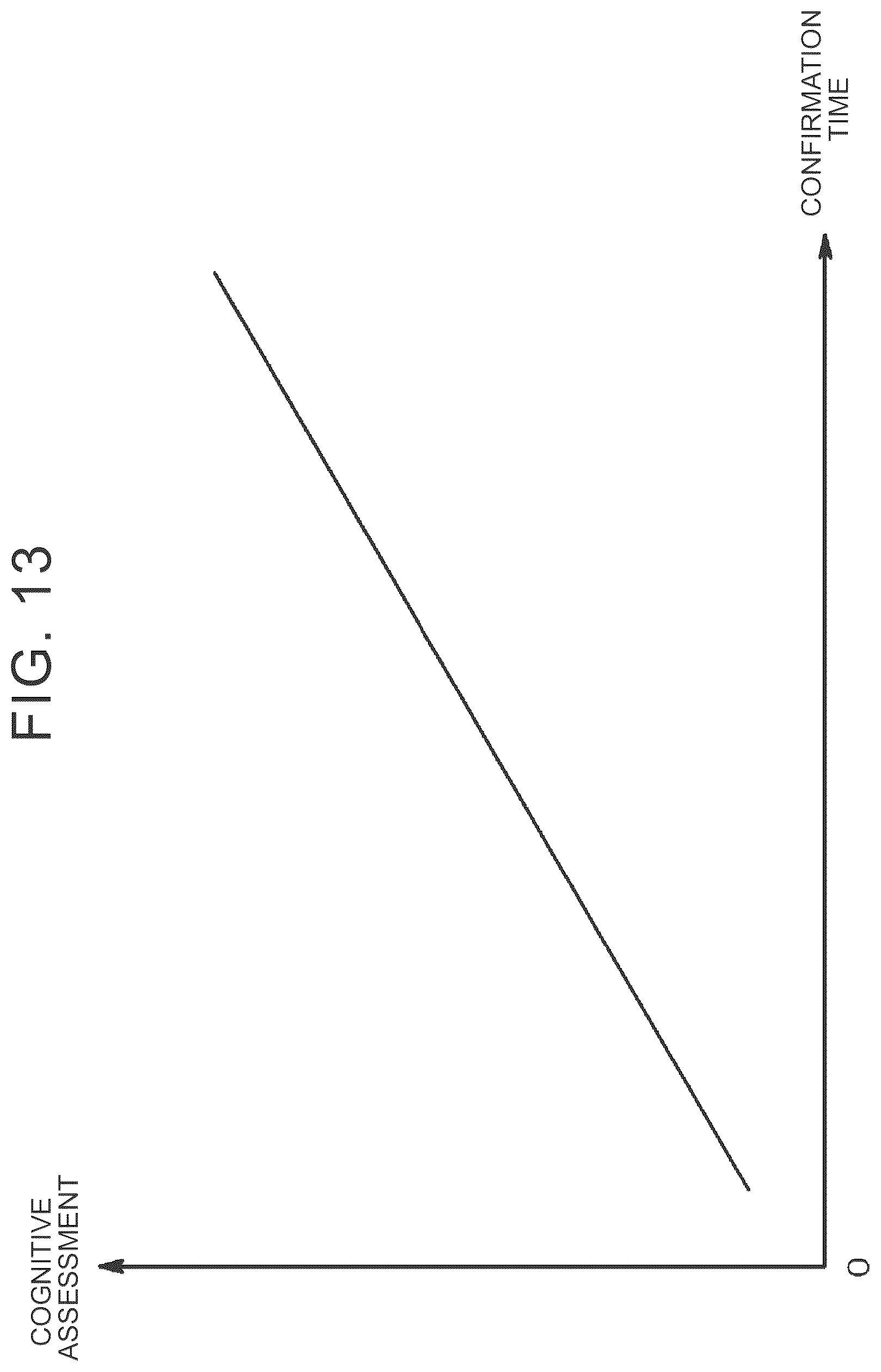 Patent US12620276 Figure 13 – Driving diagnosis system