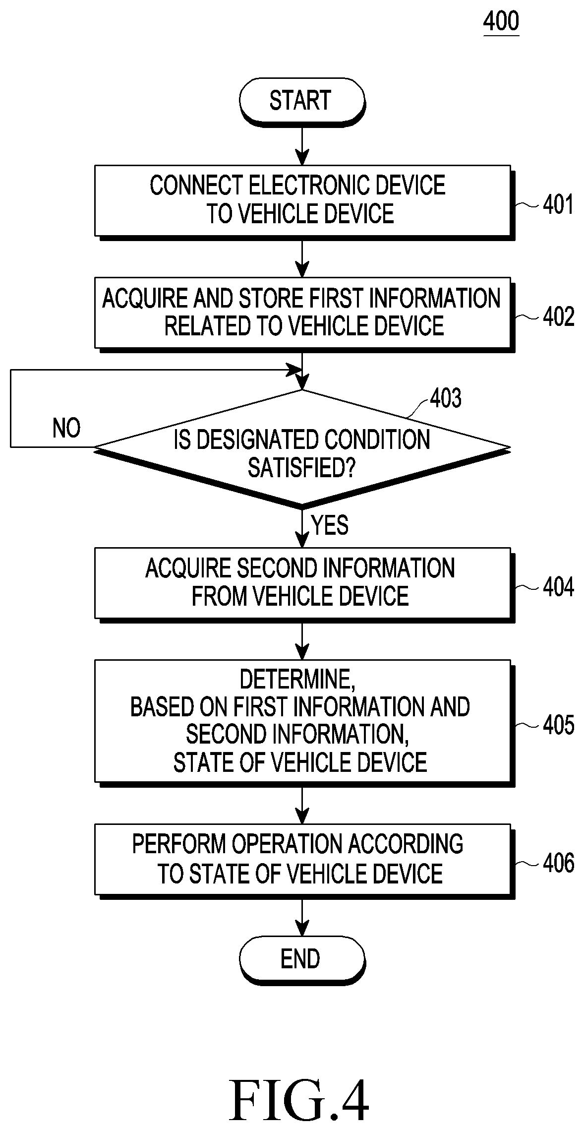 Patent US12620277 Figure 4 – Electronic device and method for diagnosing vehicle
