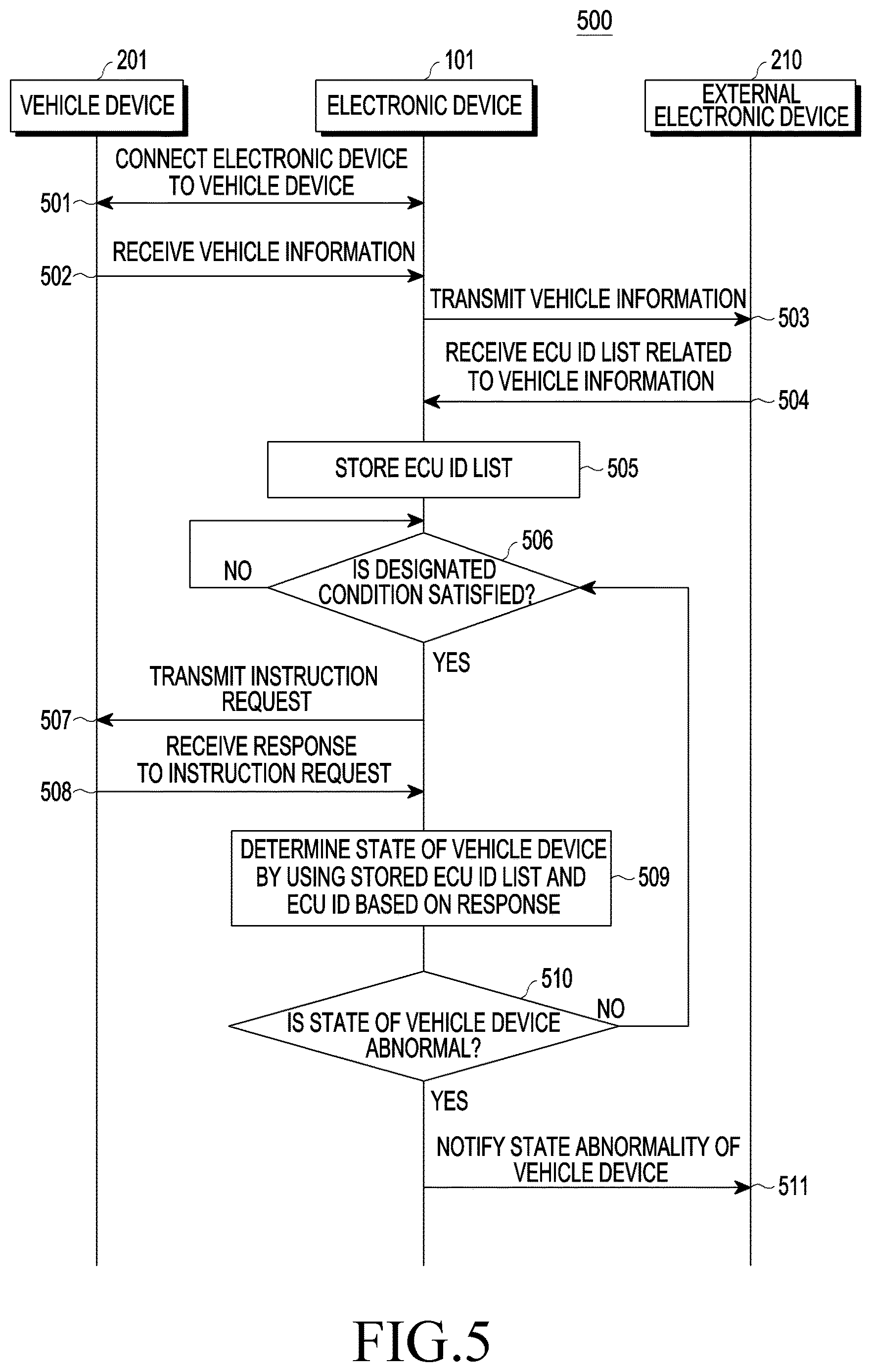 Patent US12620277 Figure 5 – Electronic device and method for diagnosing vehicle