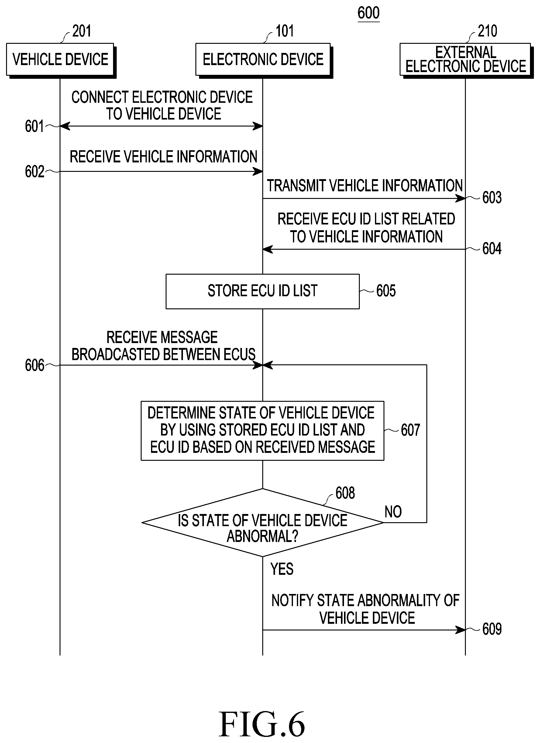 Patent US12620277 Figure 6 – Electronic device and method for diagnosing vehicle