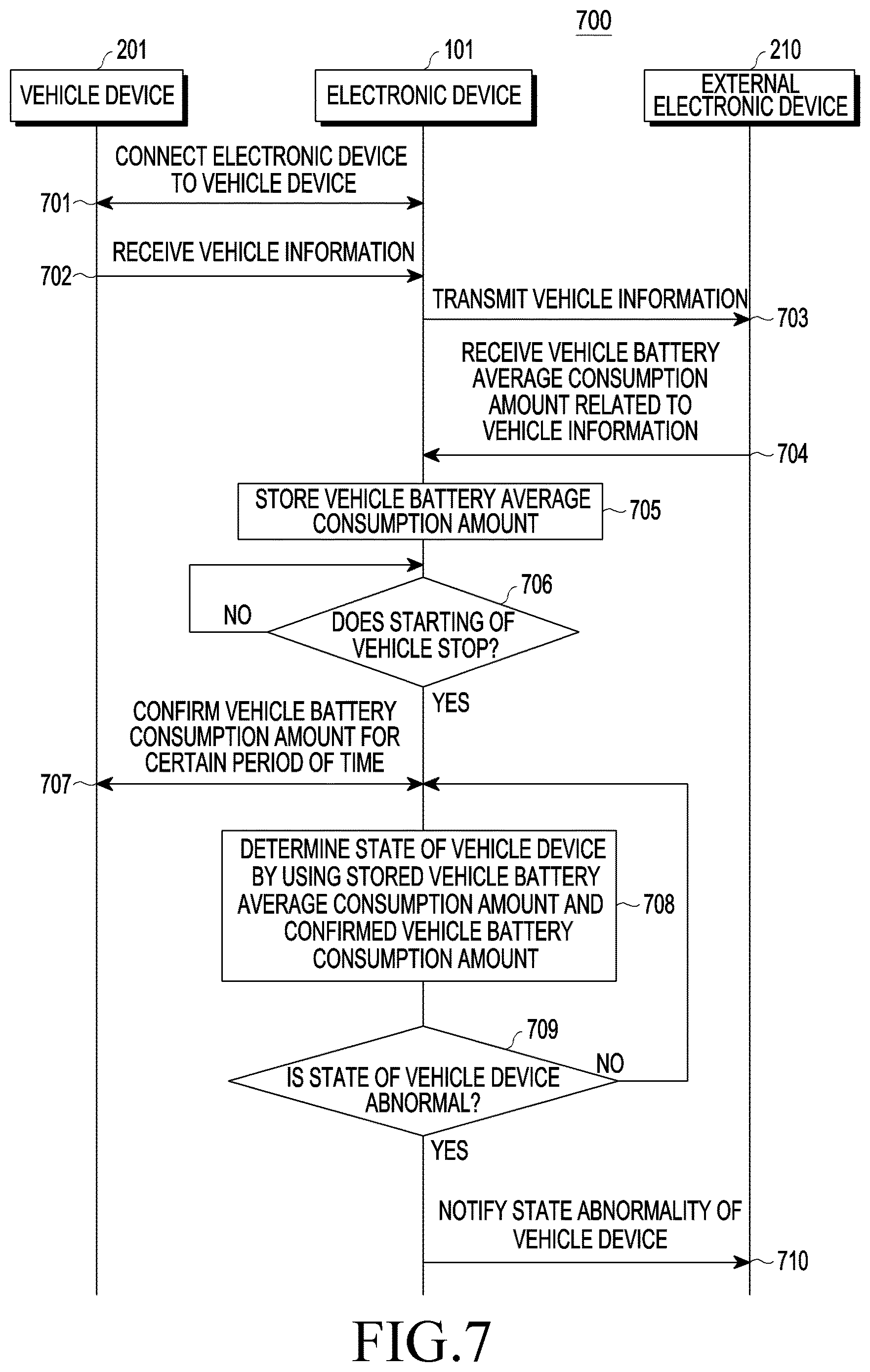 Patent US12620277 Figure 7 – Electronic device and method for diagnosing vehicle