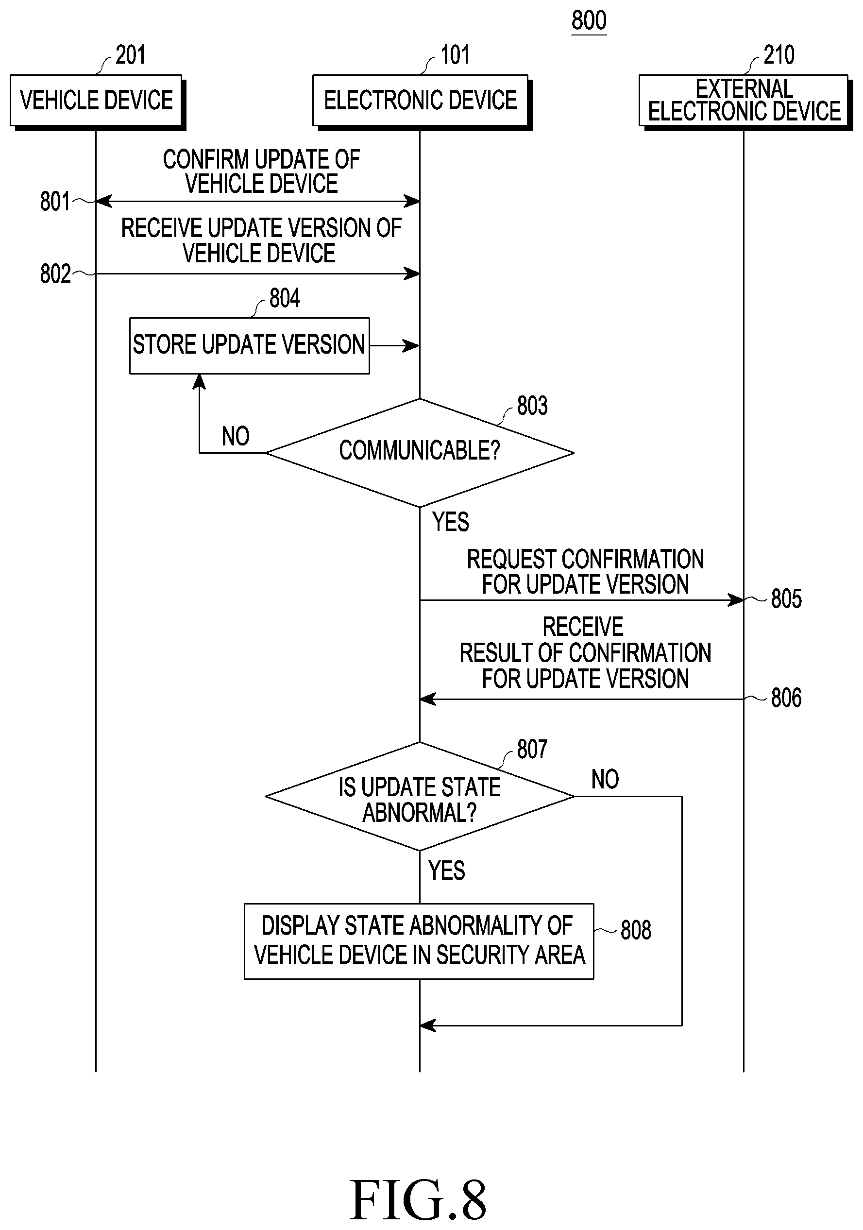 Patent US12620277 Figure 8 – Electronic device and method for diagnosing vehicle