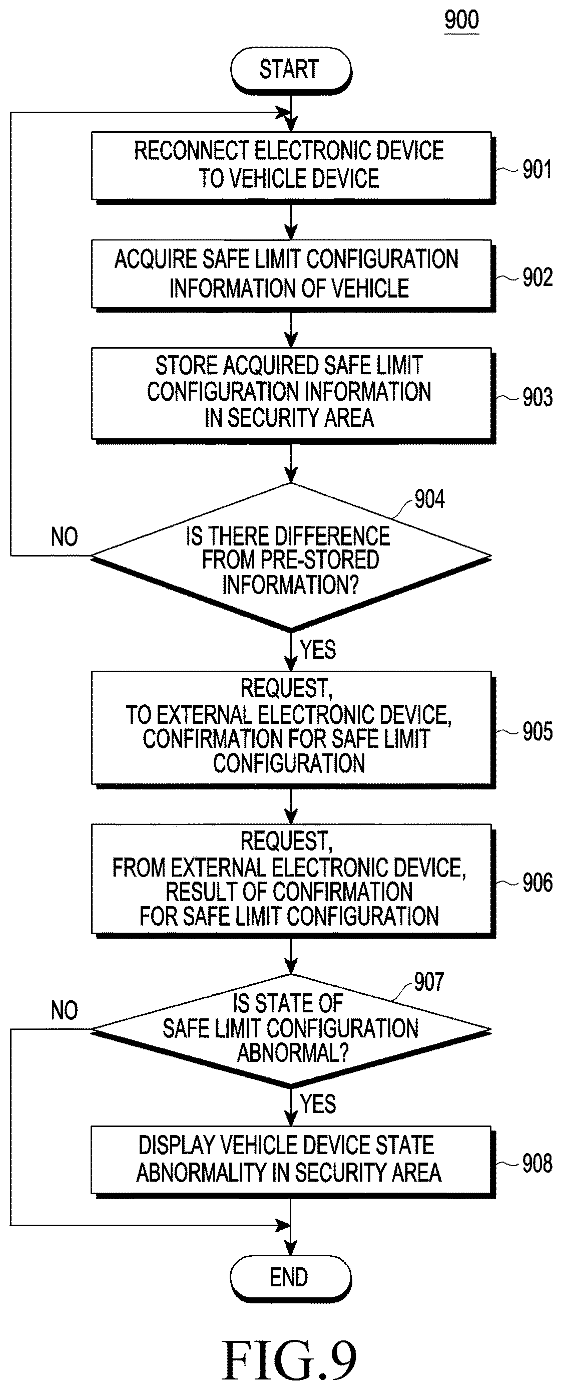 Patent US12620277 Figure 9 – Electronic device and method for diagnosing vehicle