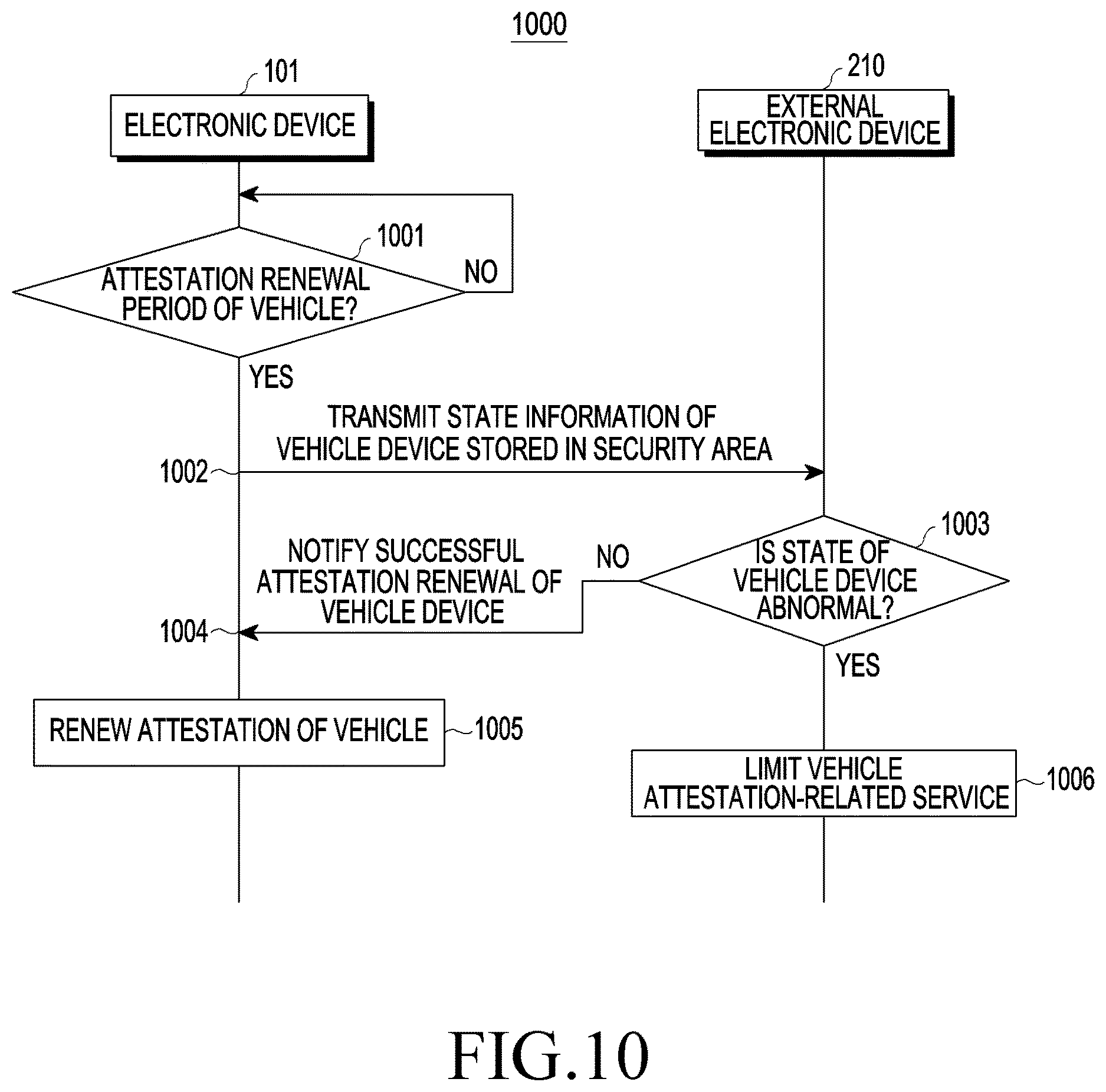 Patent US12620277 Figure 10 – Electronic device and method for diagnosing vehicle