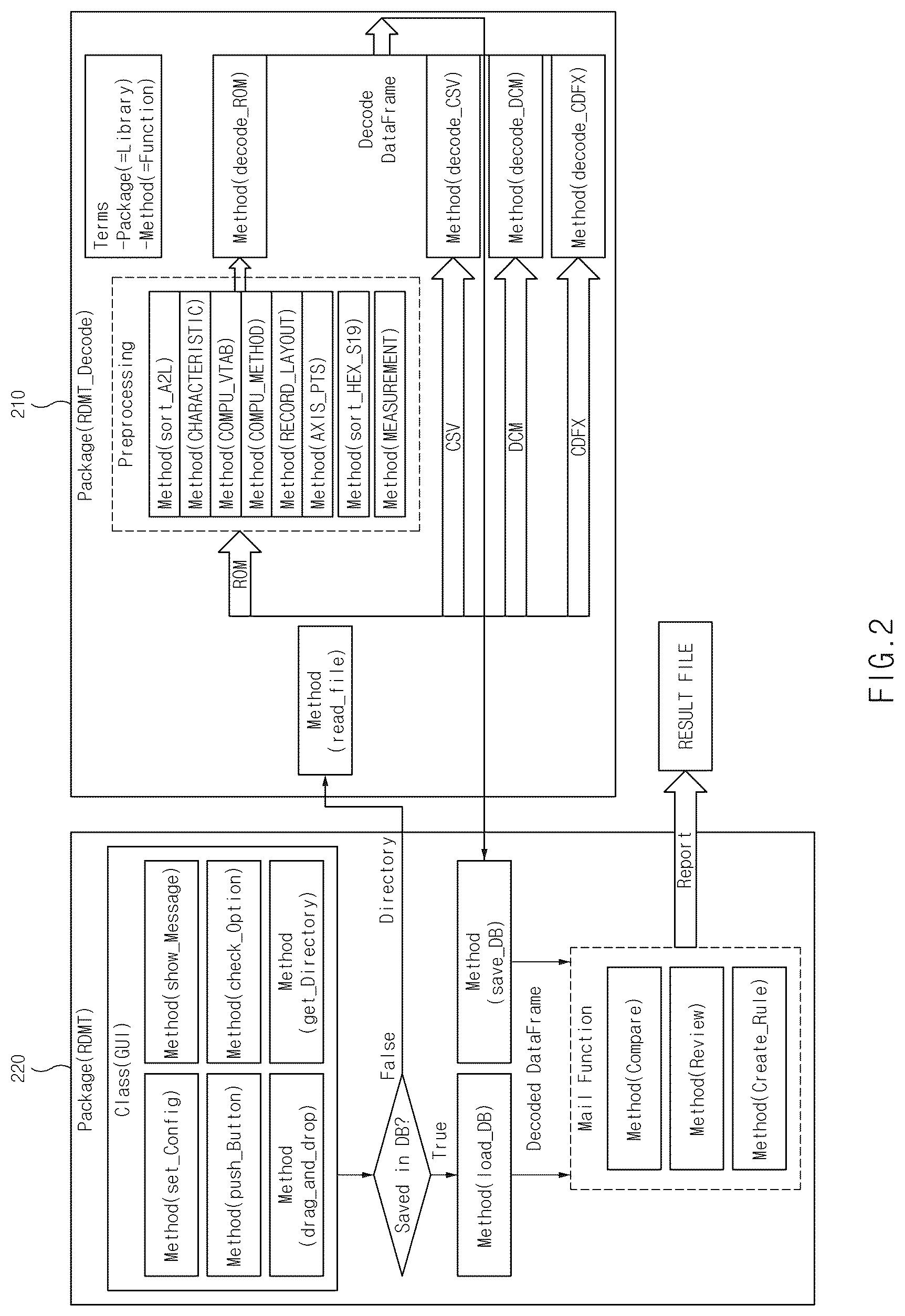 Patent US12620280 Figure 2 – Vehicle data verification apparatus and method thereof