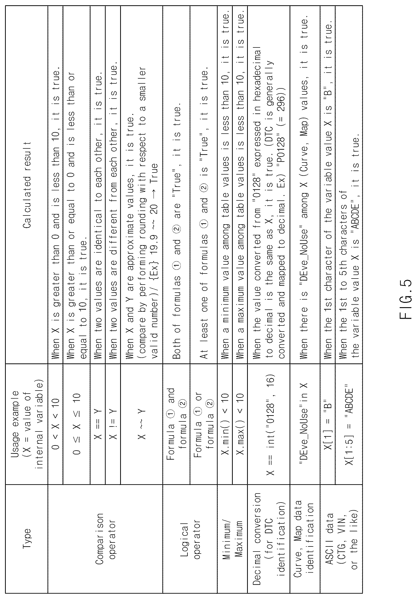 Patent US12620280 Figure 5 – Vehicle data verification apparatus and method thereof