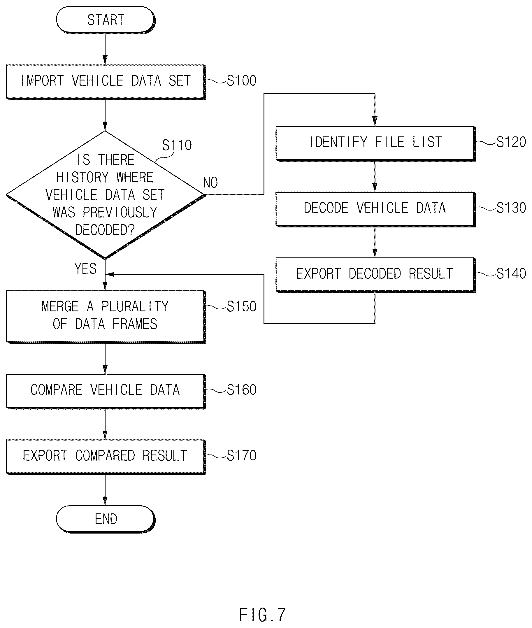 Patent US12620280 Figure 7 – Vehicle data verification apparatus and method thereof