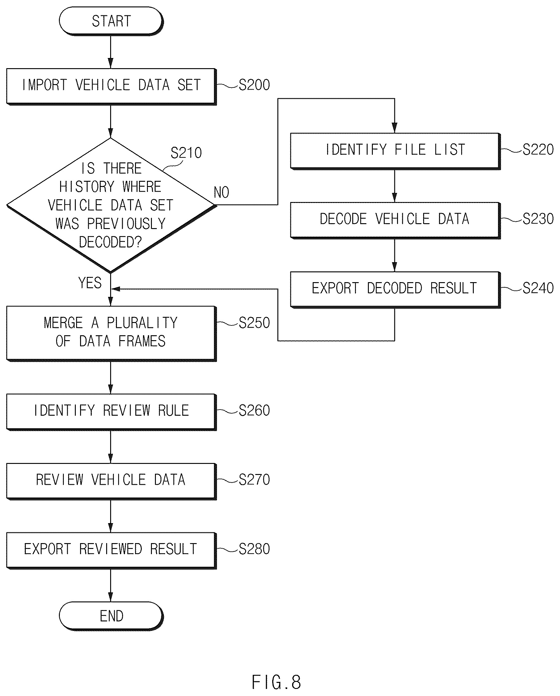 Patent US12620280 Figure 8 – Vehicle data verification apparatus and method thereof