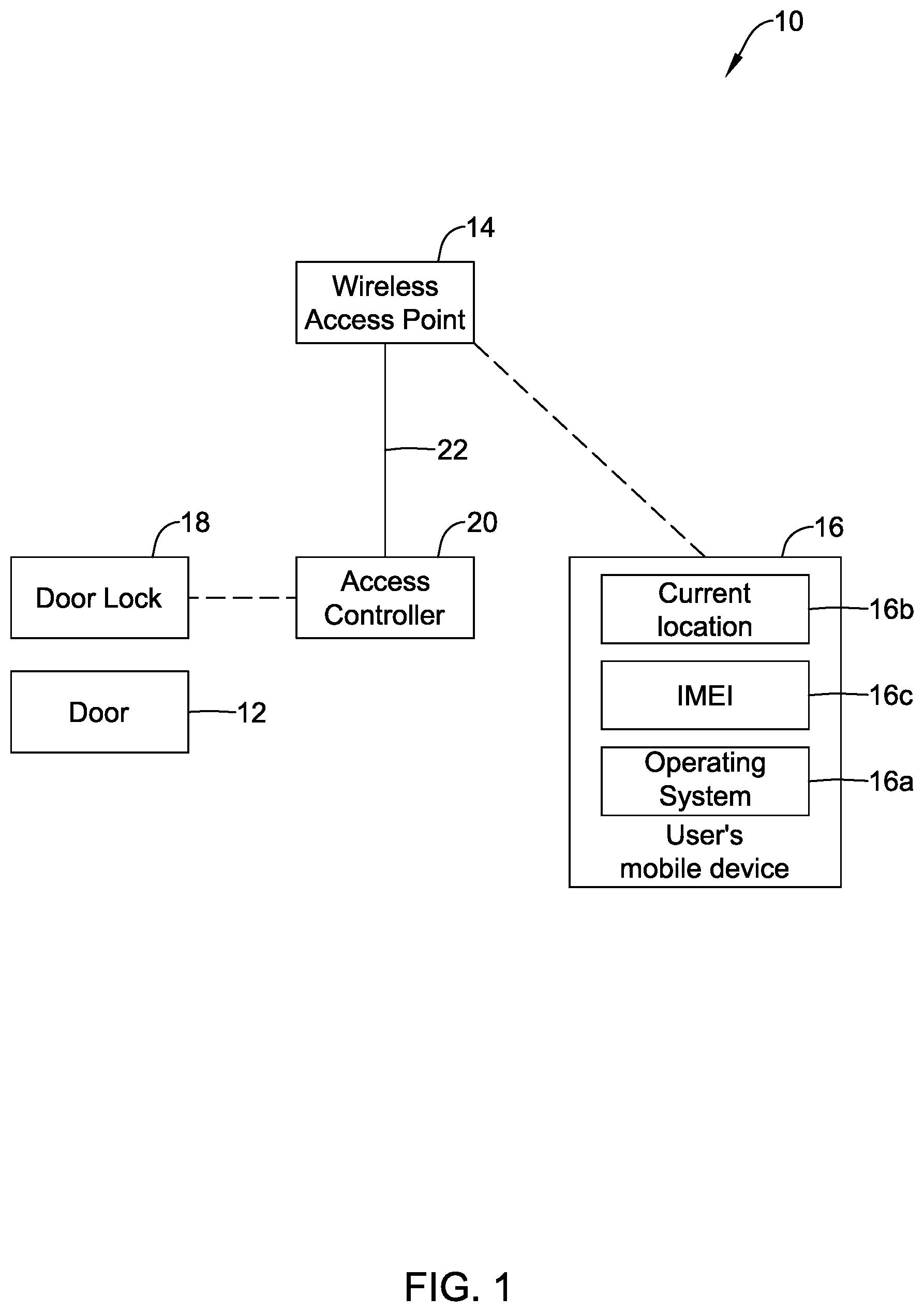 Patent US12620281 Figure 1 – Building access using a mobile device