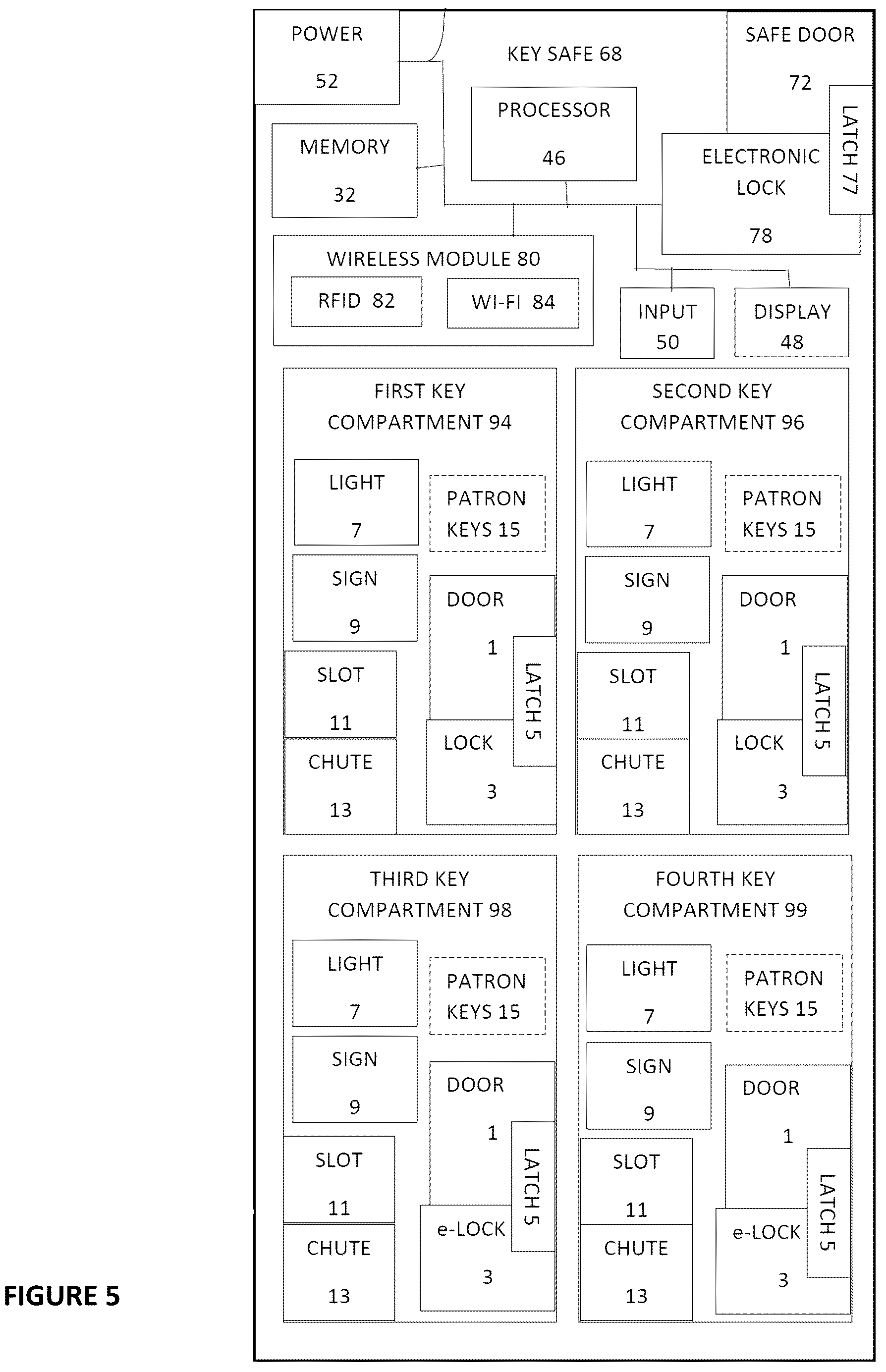 Patent US12620282 Figure 4 – Key safe and key access systems