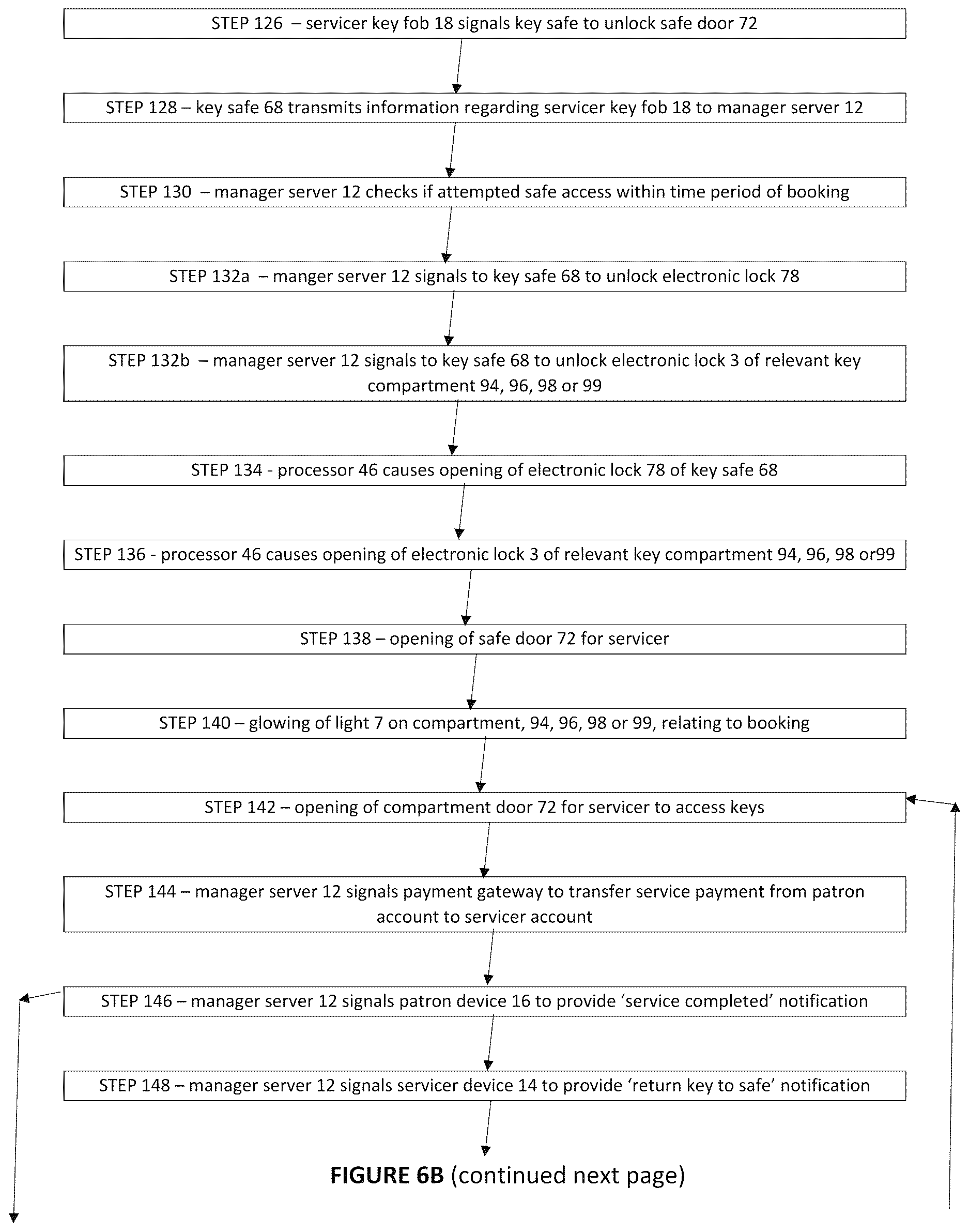 Patent US12620282 Figure 6 – Key safe and key access systems