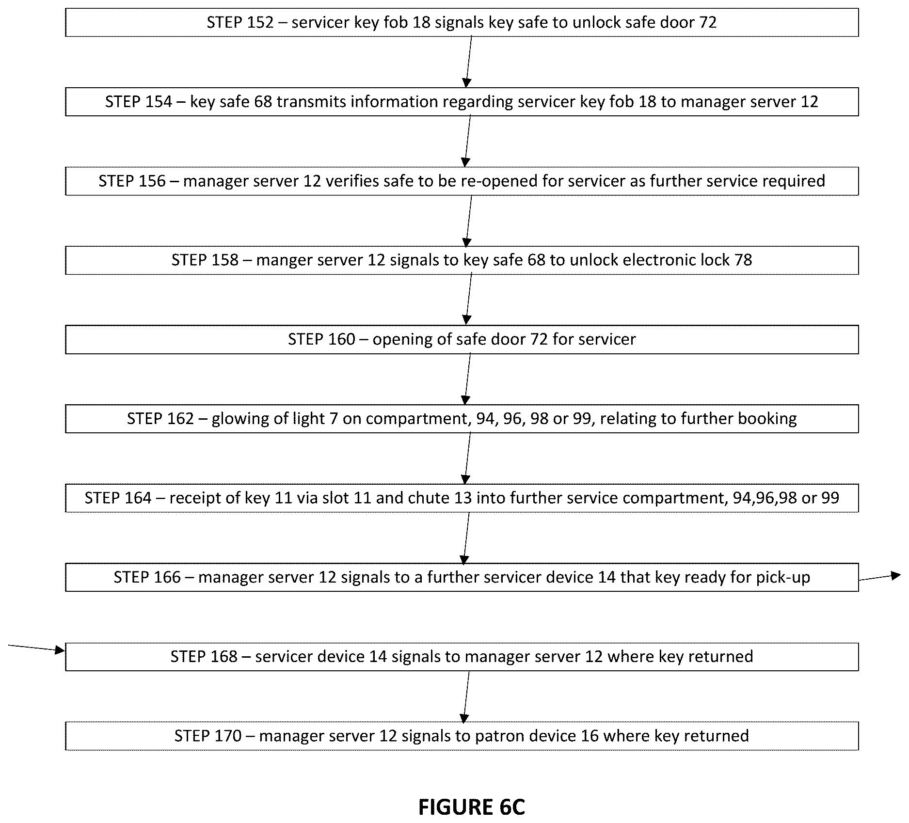 Patent US12620282 Figure 7 – Key safe and key access systems