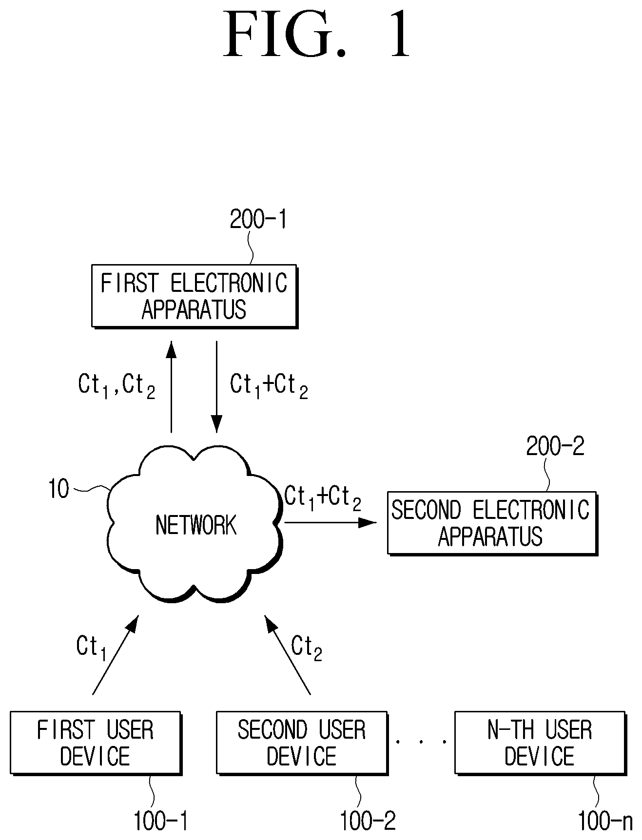 Patent US12620285 — Method for generating homomorphic encrypted message including vote analysis data and electronic apparatus therefor — Figure 1