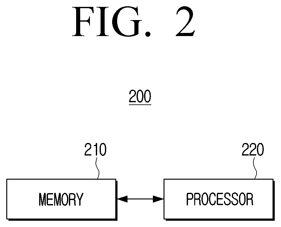 Patent US12620285 Figure 2 – Method for generating homomorphic encrypted message including vote analysis data and electronic apparatus therefor