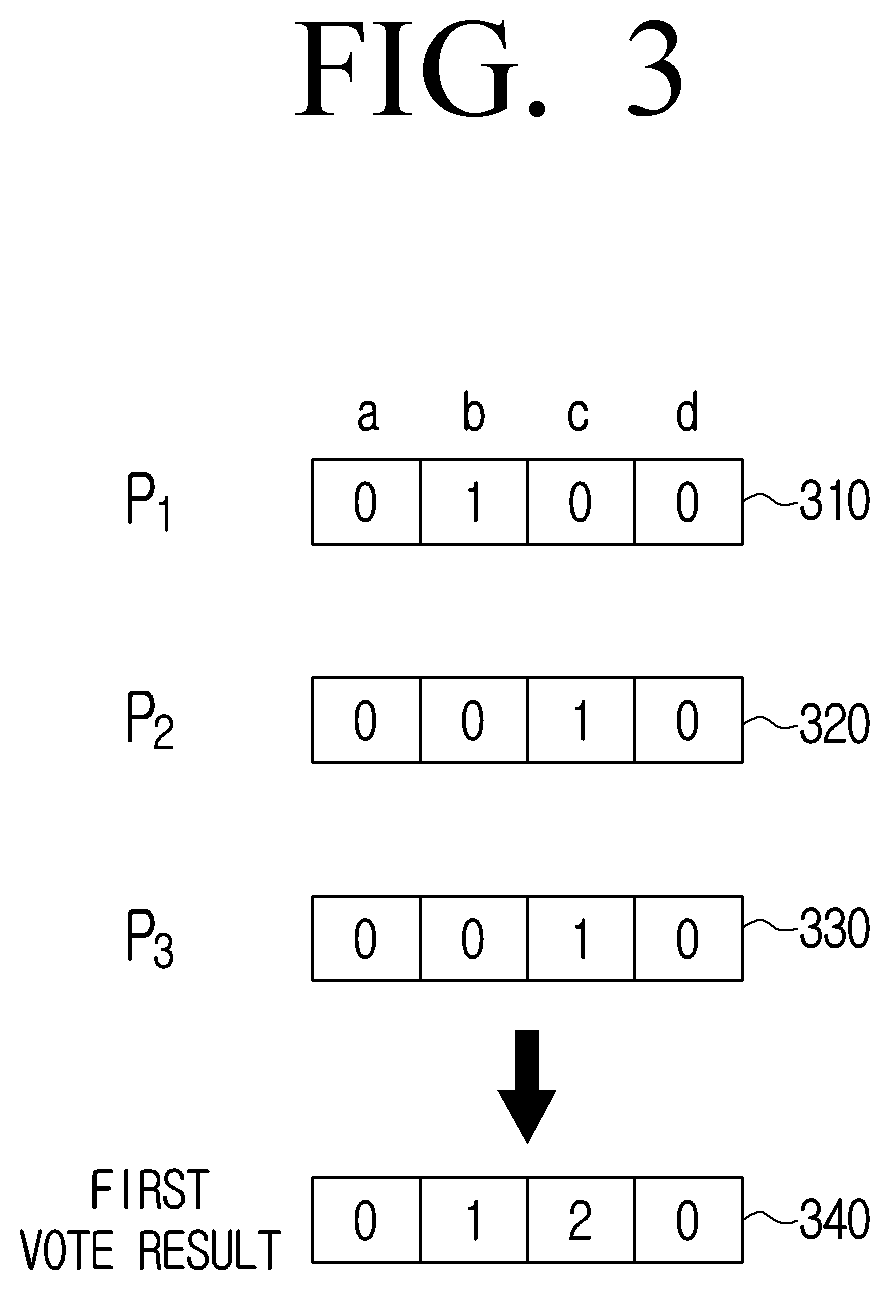 Patent US12620285 Figure 3 – Method for generating homomorphic encrypted message including vote analysis data and electronic apparatus therefor