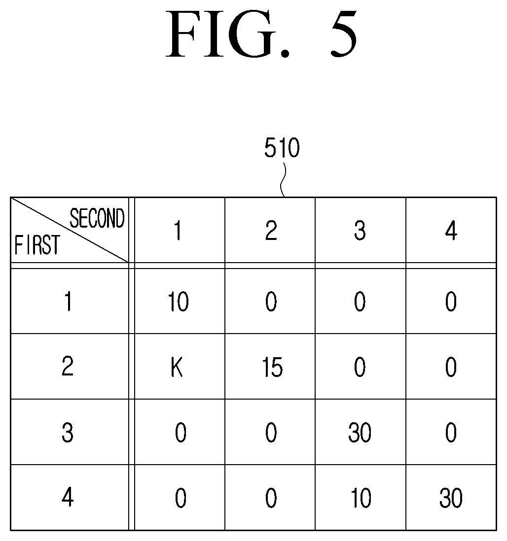 Patent US12620285 Figure 5 – Method for generating homomorphic encrypted message including vote analysis data and electronic apparatus therefor