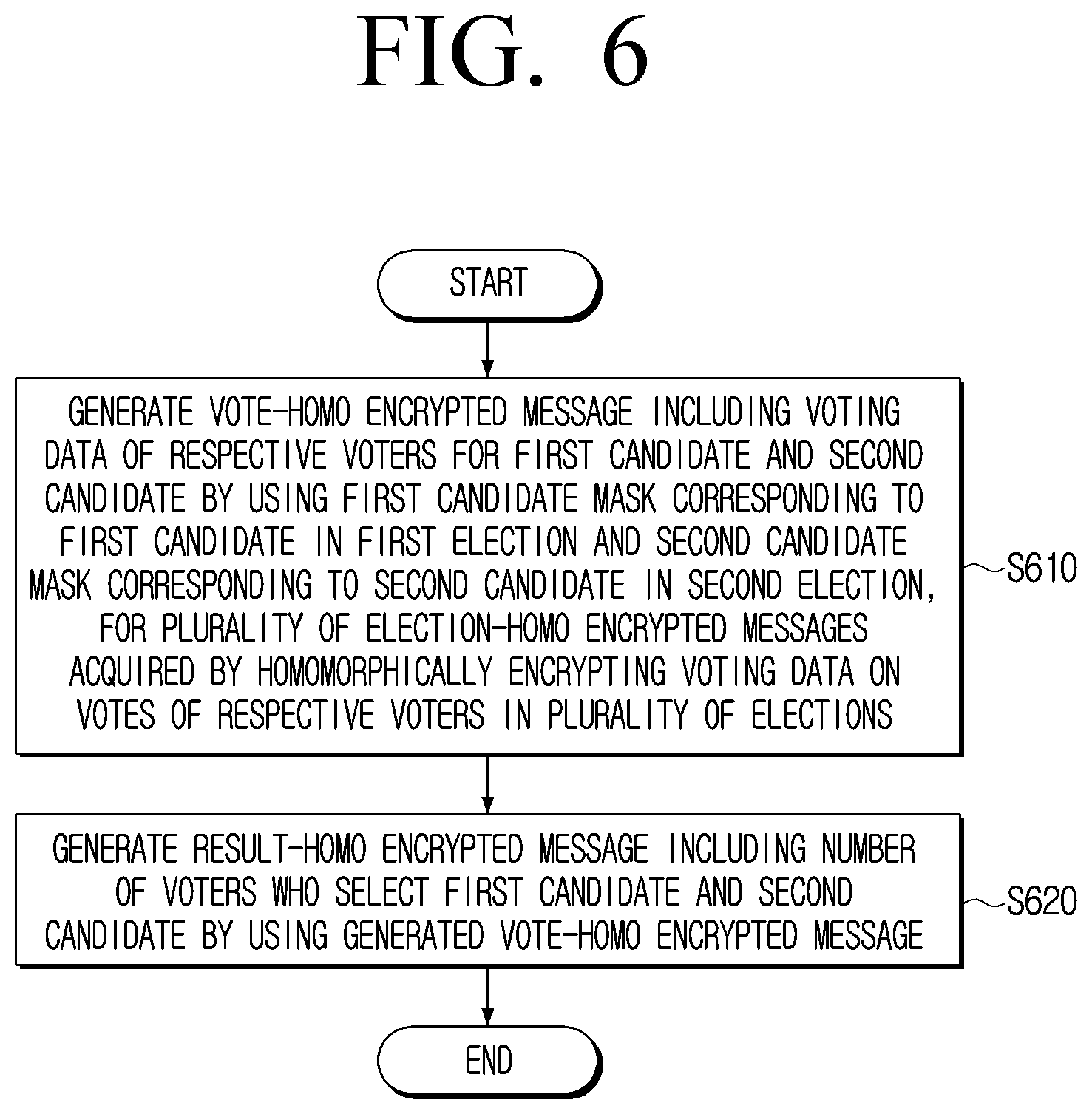Patent US12620285 Figure 6 – Method for generating homomorphic encrypted message including vote analysis data and electronic apparatus therefor