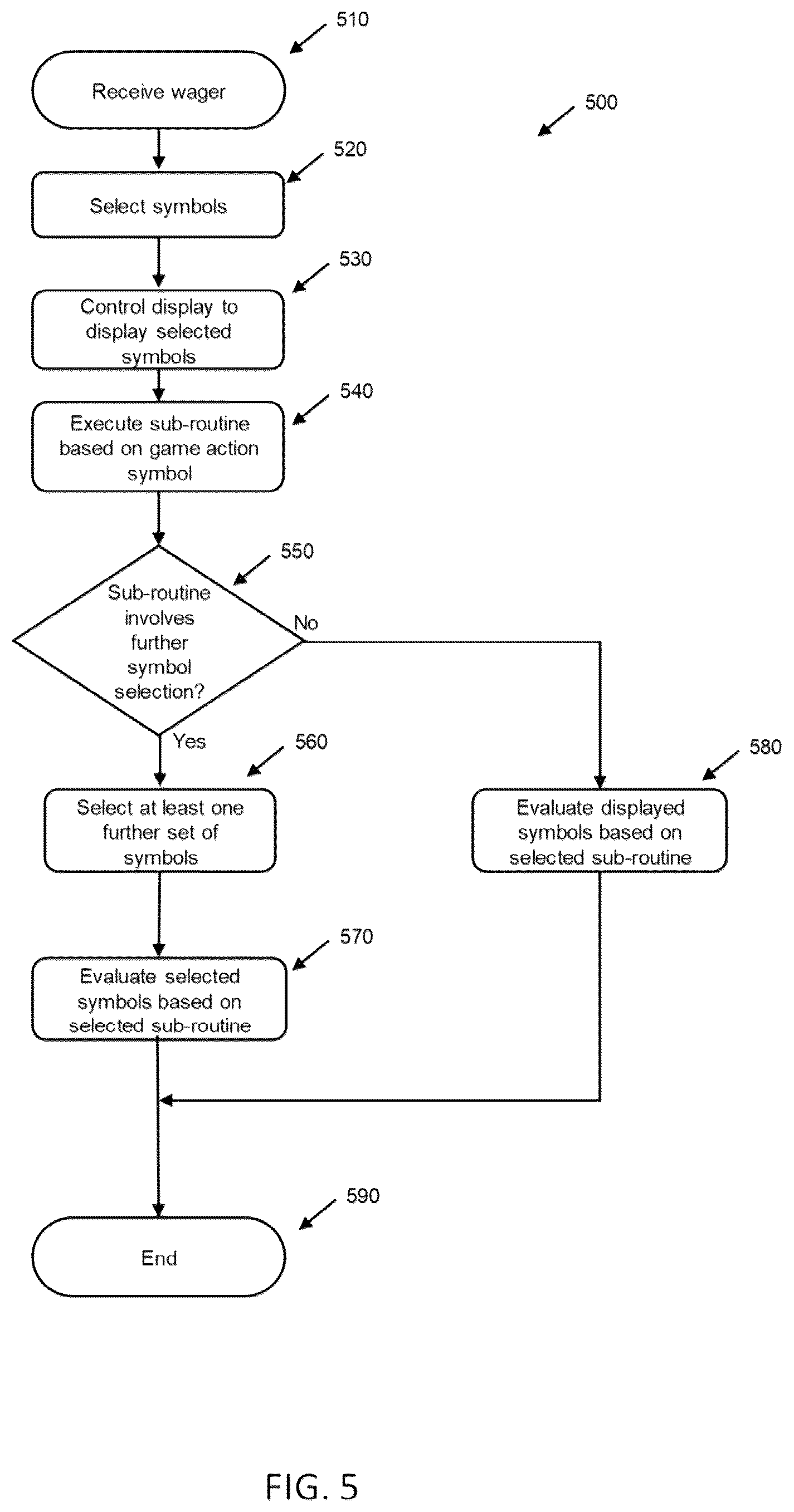 Patent US12620288 Figure 6 – Electronic gaming machine and system with a game action reel strip controlling symbol evaluation and selection