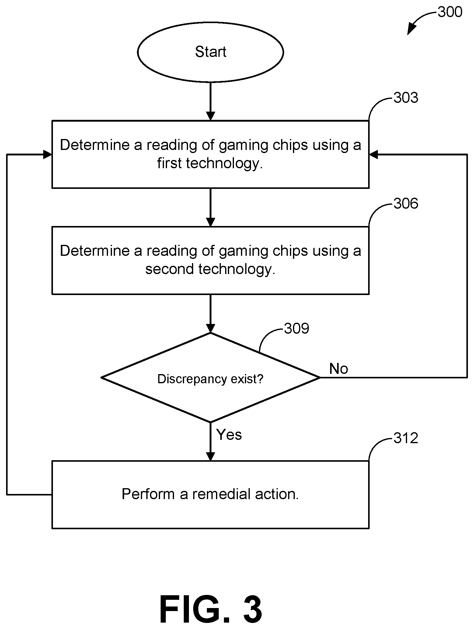 Patent US12620289 Figure 3 – Anti-counterfeit verification