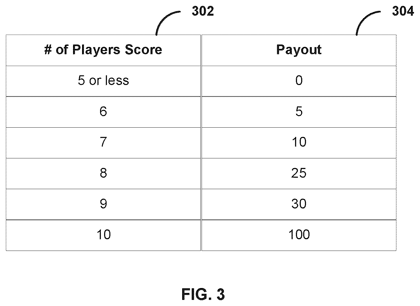 Patent US12620293 Figure 6 – Systems and methods for gaming using historical data