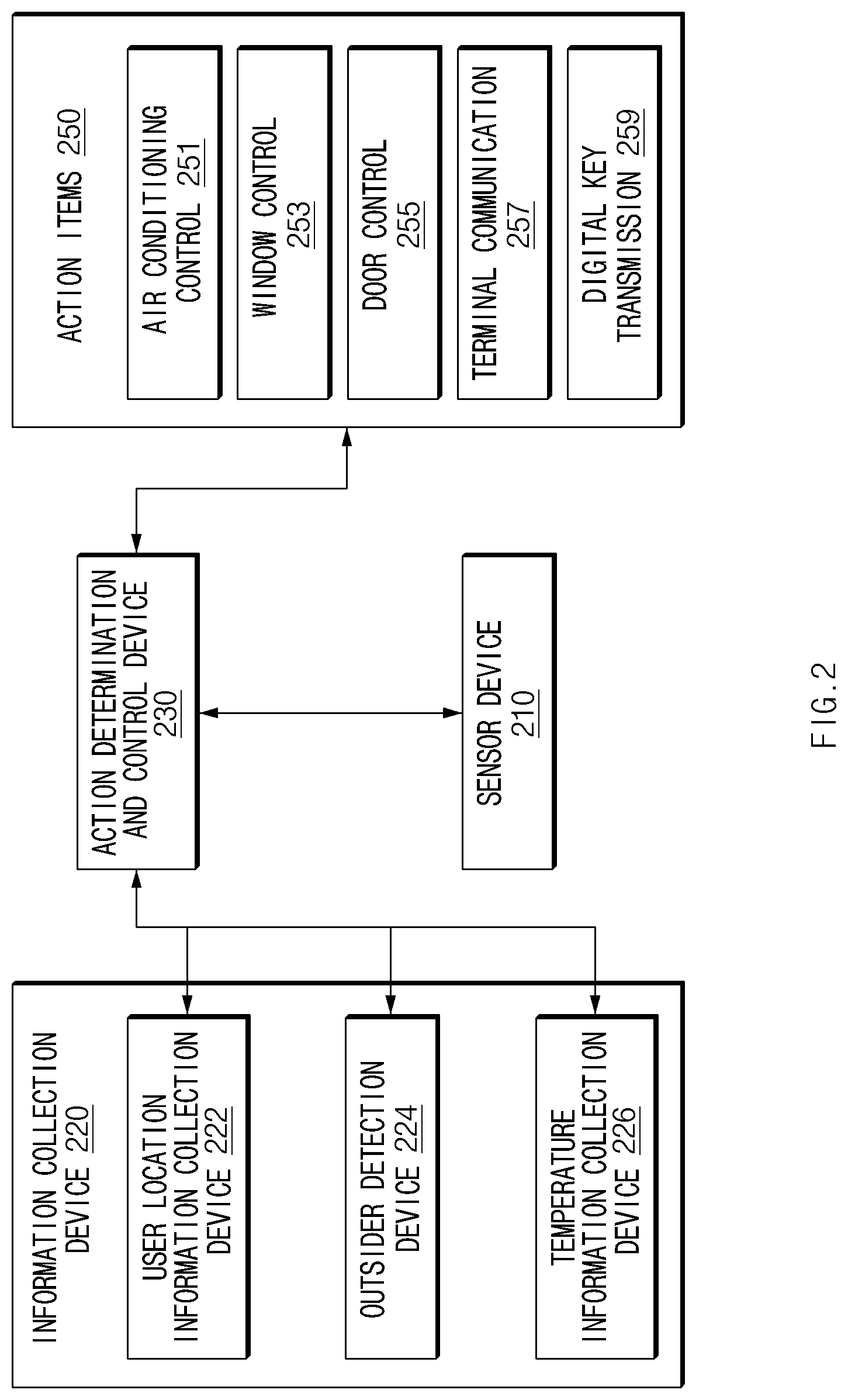 Patent US12620295 Figure 2 – Rear seat passenger notification device and a method therefor