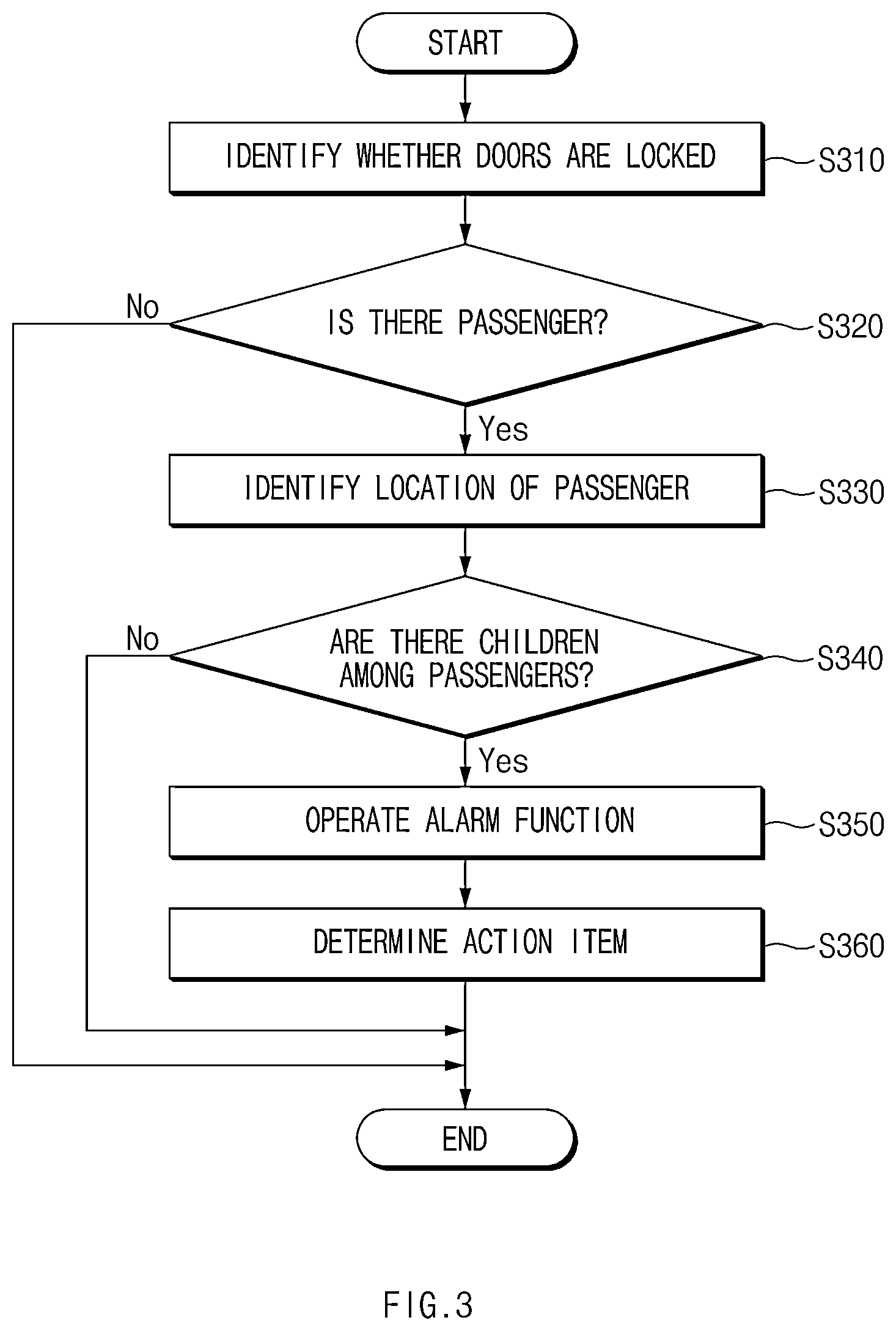 Patent US12620295 Figure 3 – Rear seat passenger notification device and a method therefor