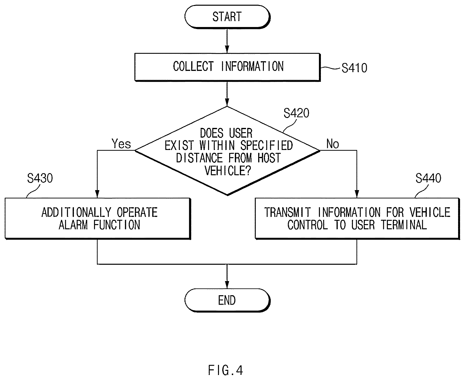 Patent US12620295 Figure 4 – Rear seat passenger notification device and a method therefor