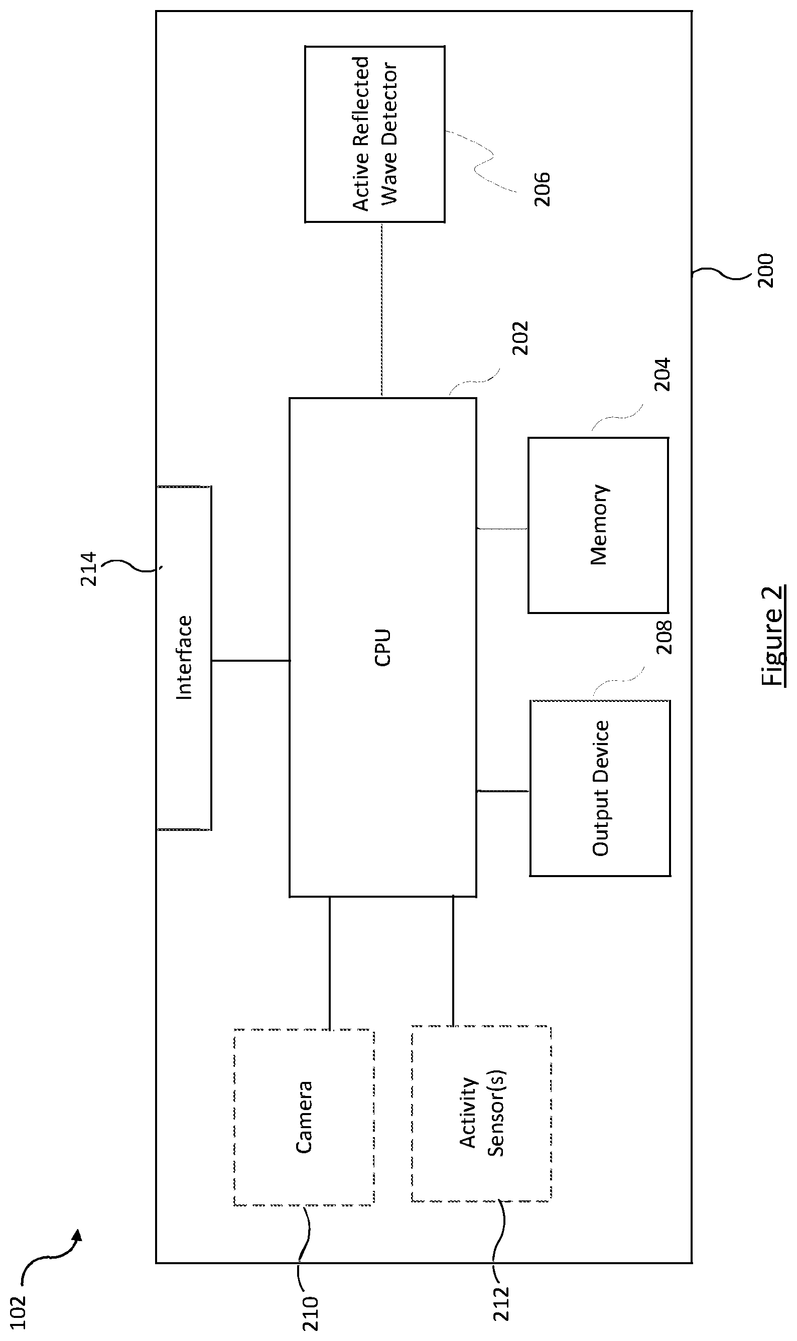 Patent US12620296 Figure 2 – Occupancy dependent fall detection