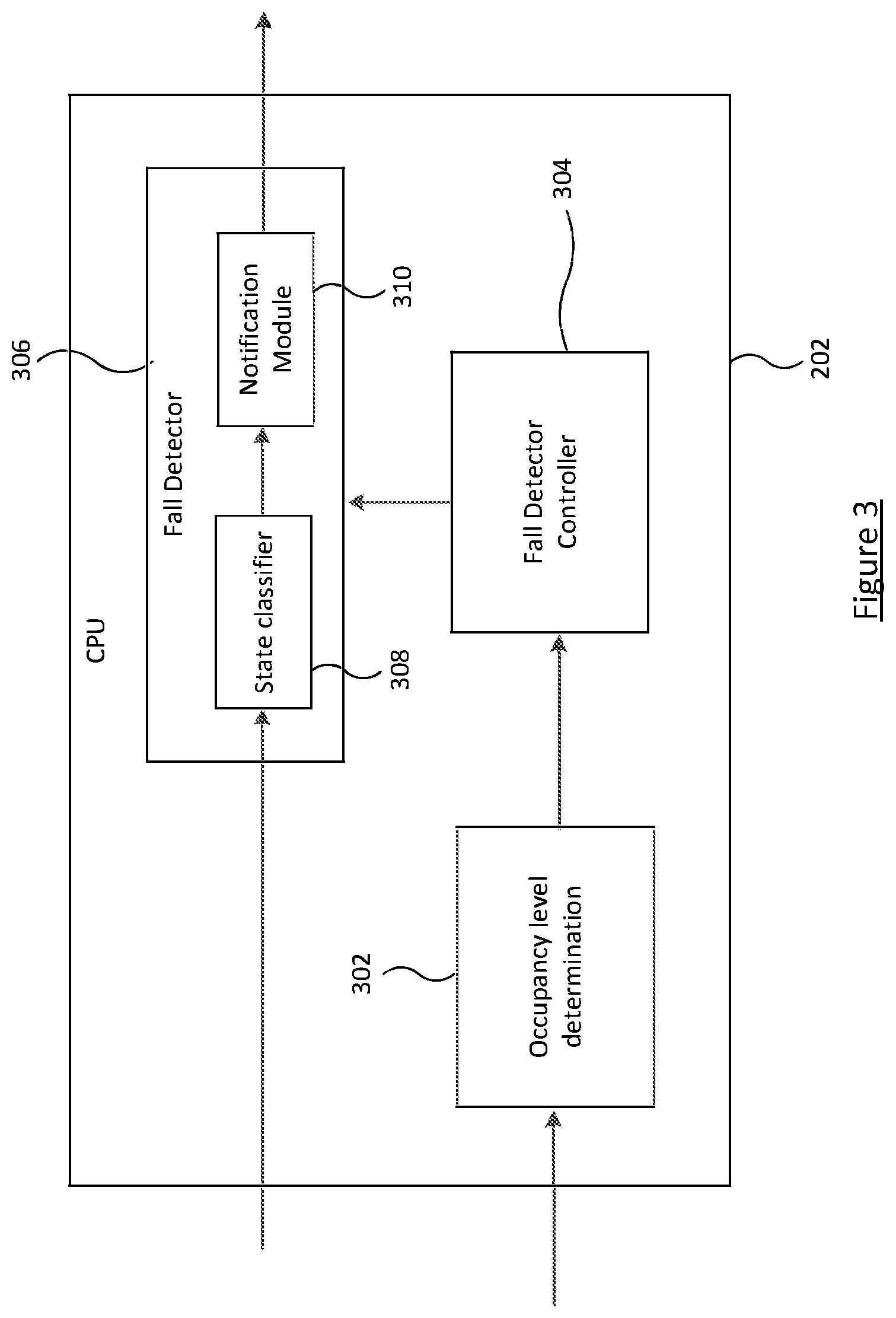 Patent US12620296 Figure 3 – Occupancy dependent fall detection