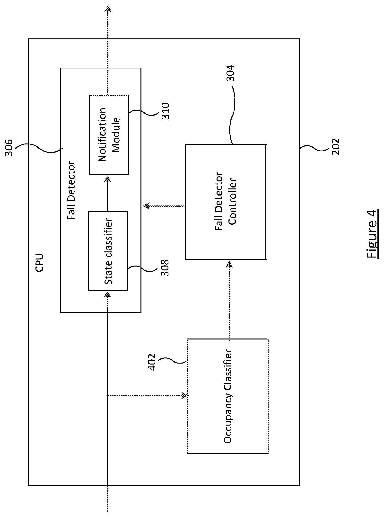 Patent US12620296 Figure 4 – Occupancy dependent fall detection