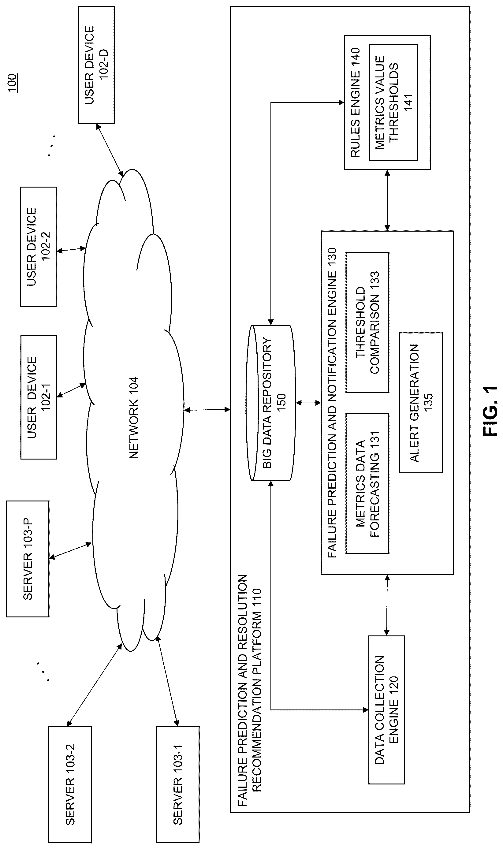 Patent US12620299 Figure 1 – Server failure prediction using machine learning