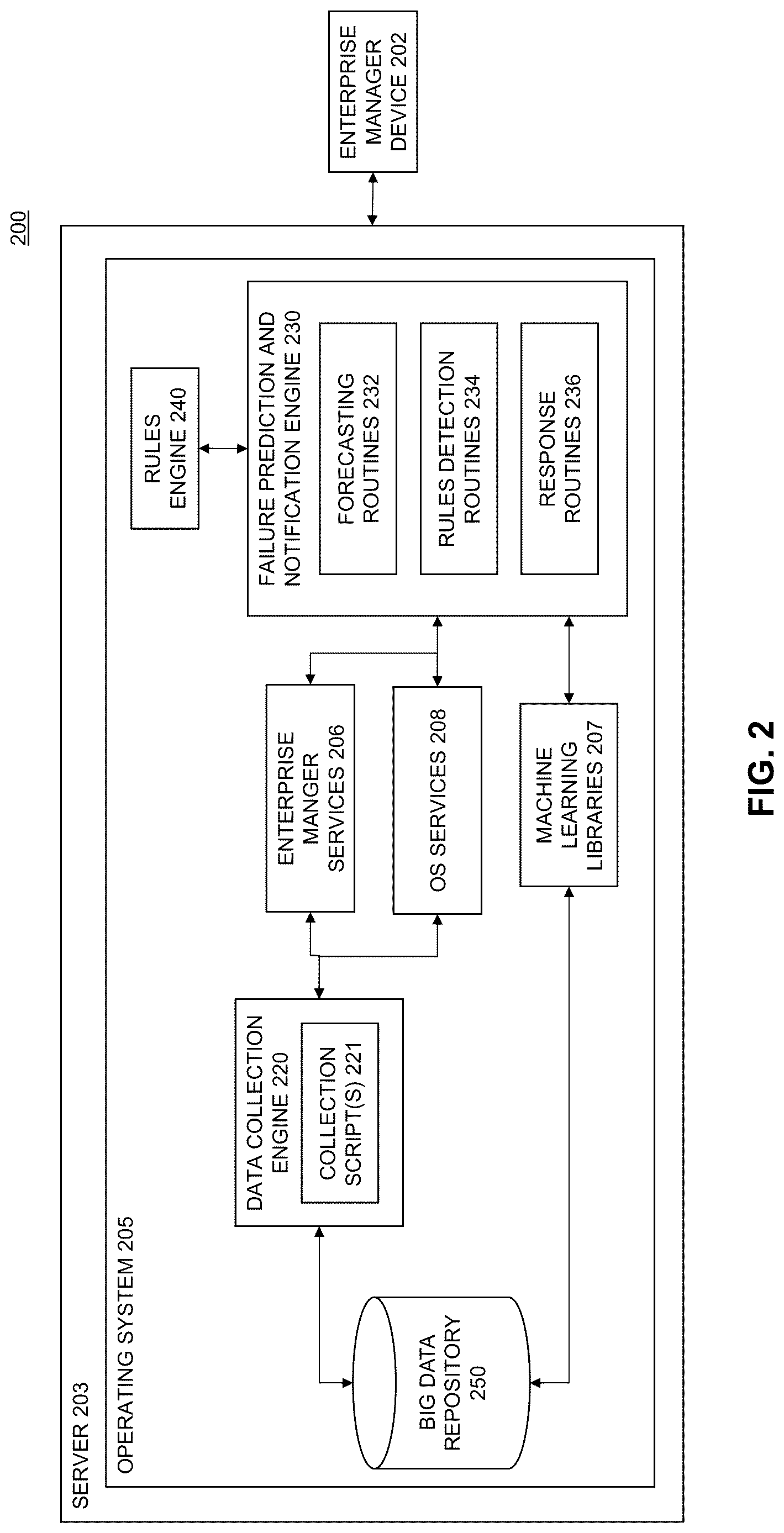 Patent US12620299 Figure 2 – Server failure prediction using machine learning
