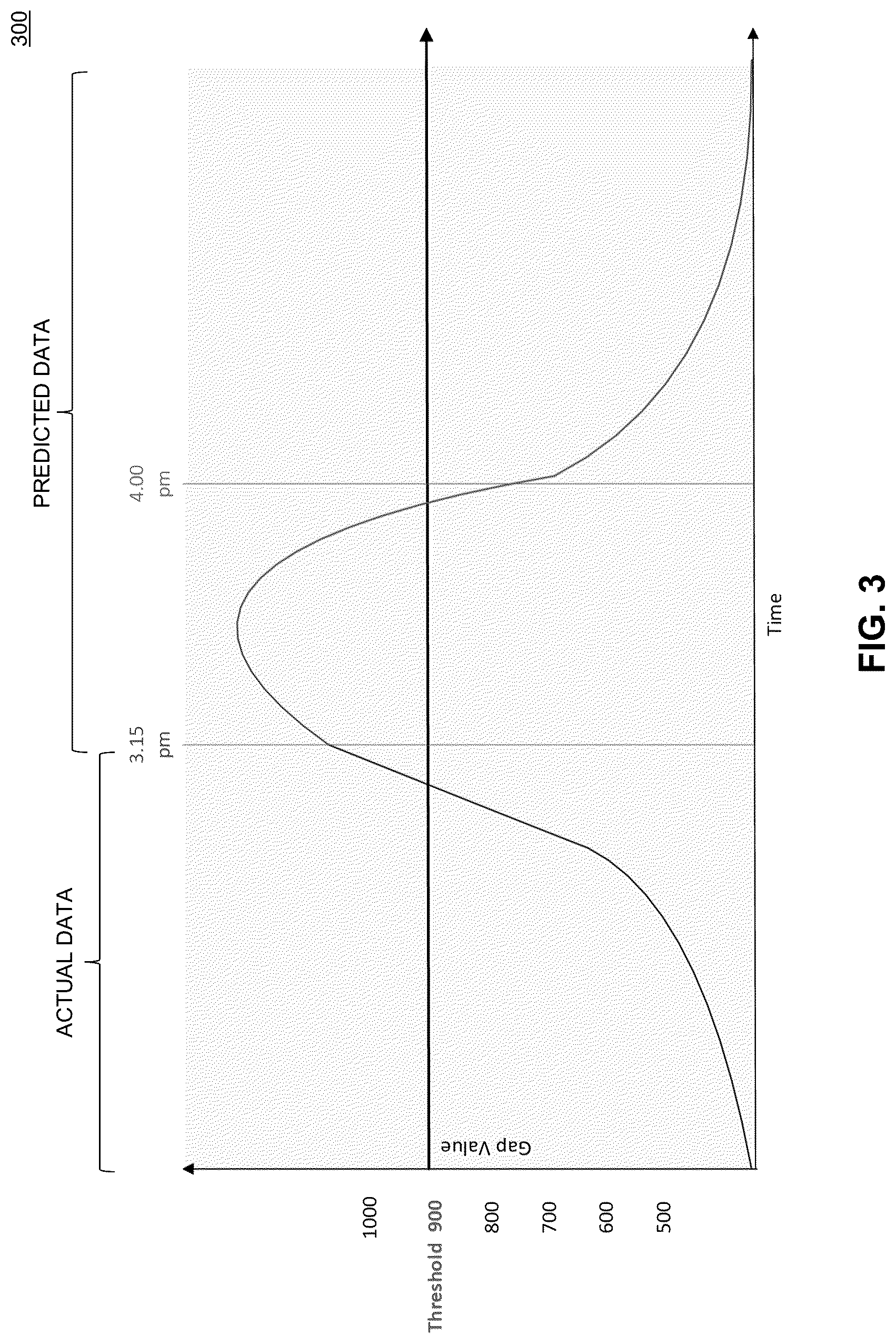Patent US12620299 Figure 3 – Server failure prediction using machine learning