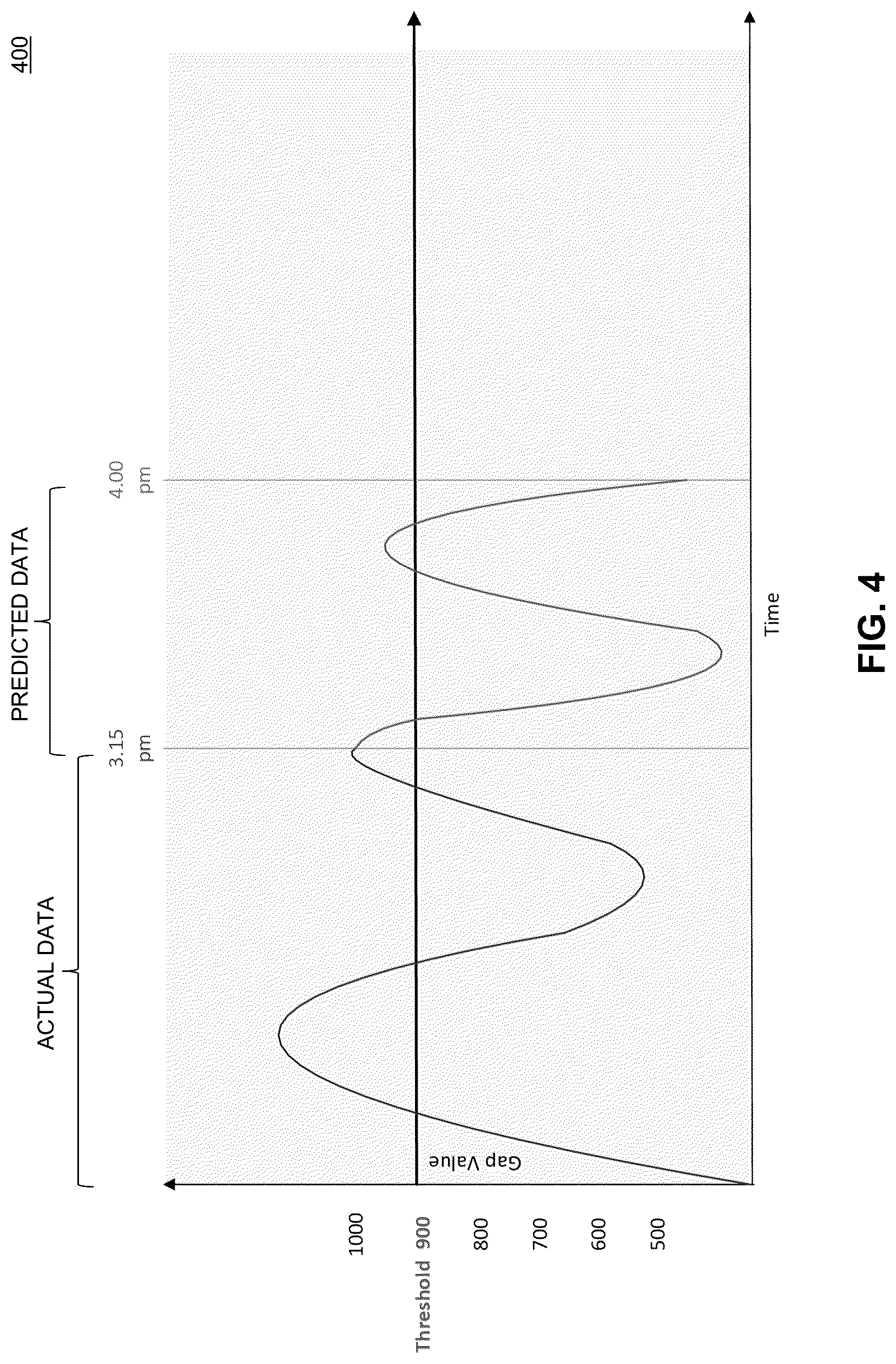 Patent US12620299 Figure 4 – Server failure prediction using machine learning